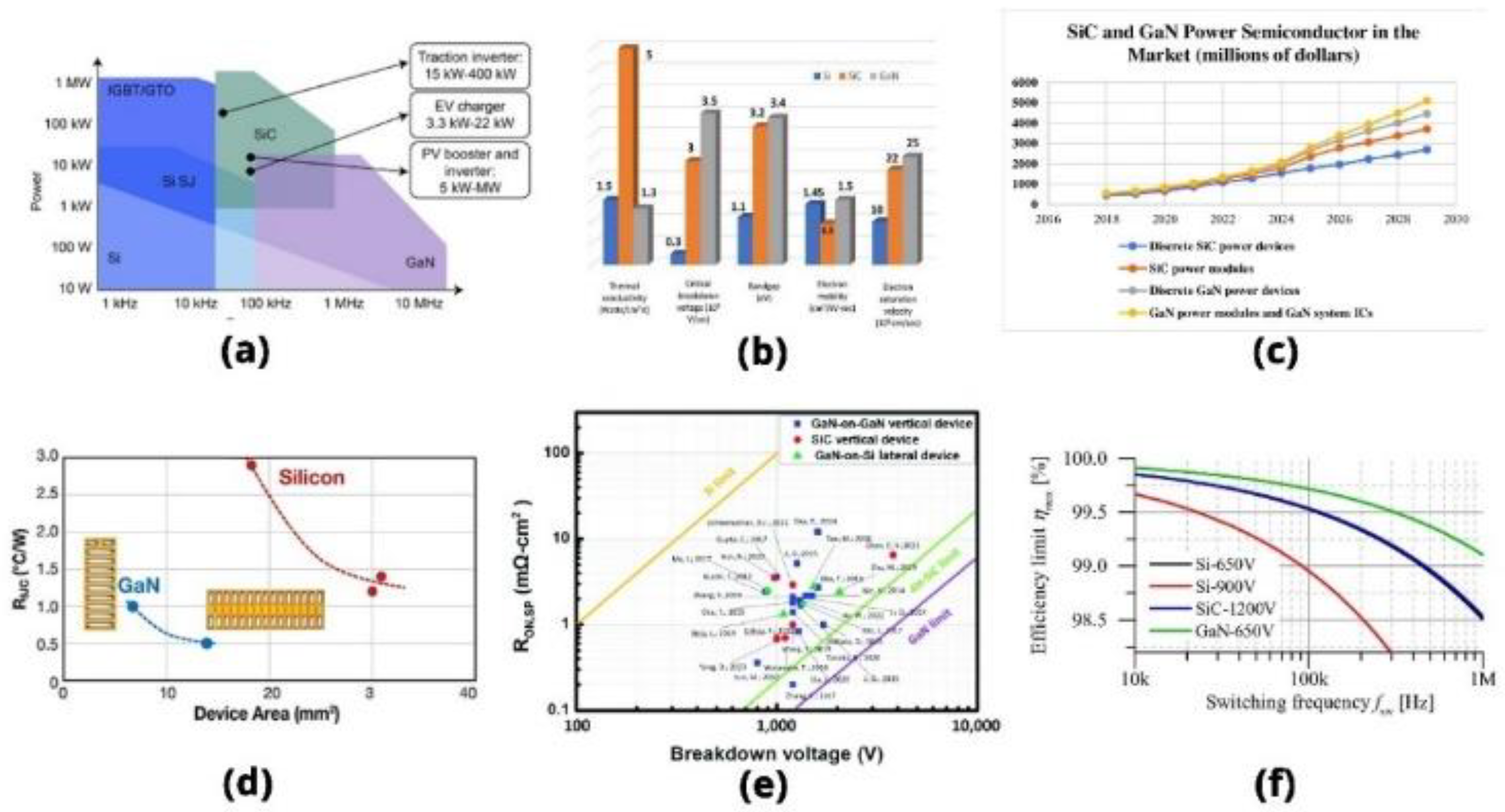 Preprints 118477 g010