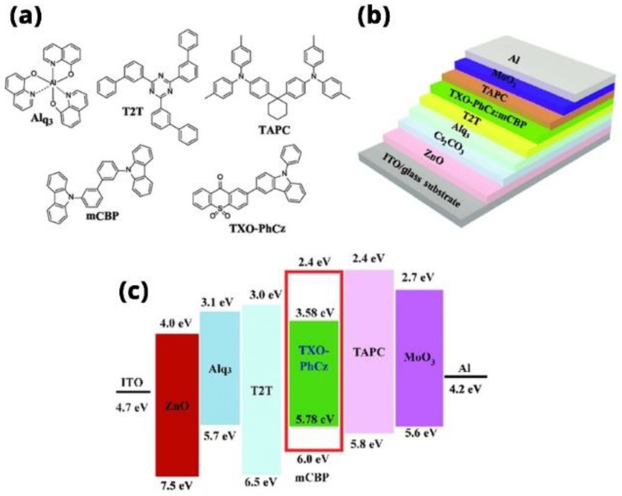 Preprints 118477 g012