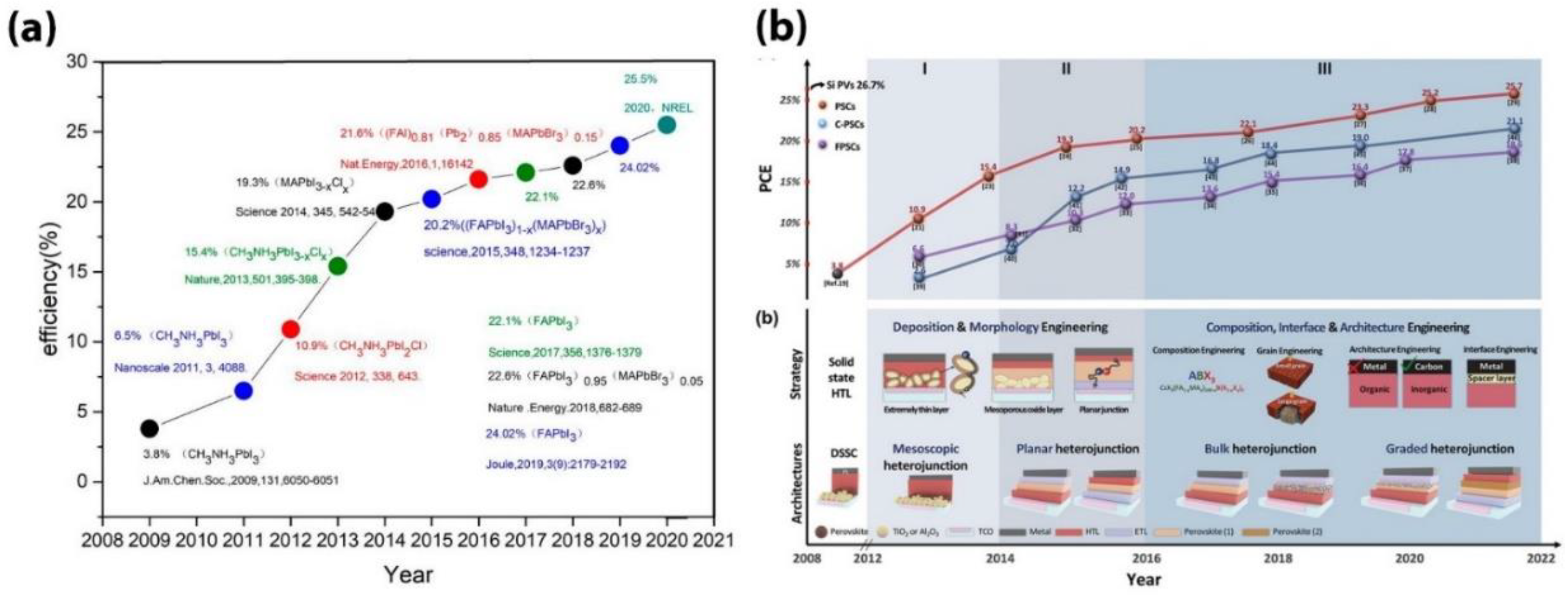 Preprints 118477 g013