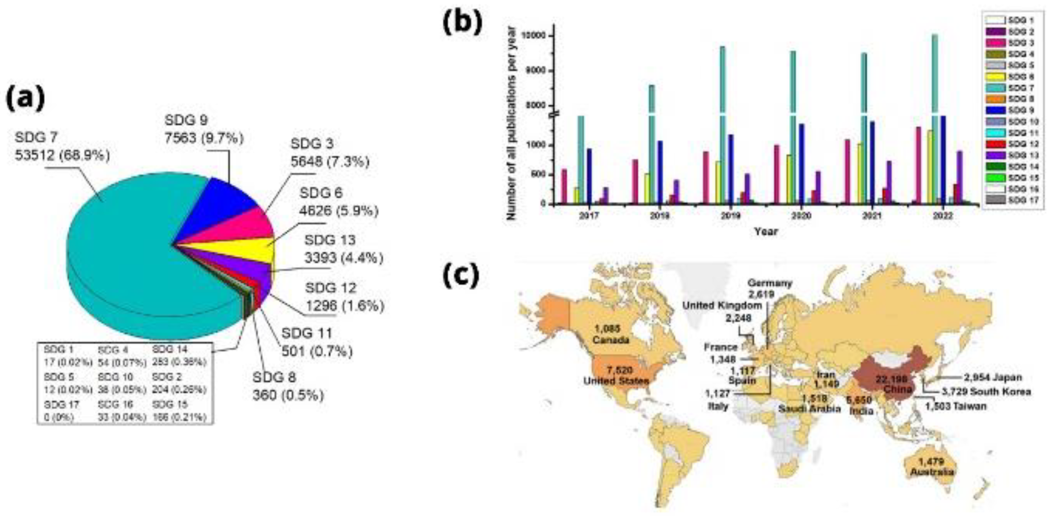 Preprints 118477 g020