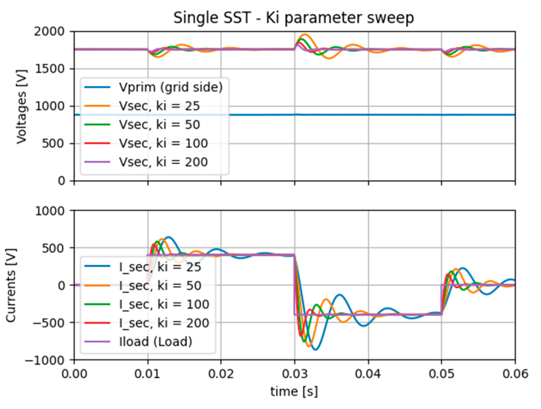 Preprints 102963 g003