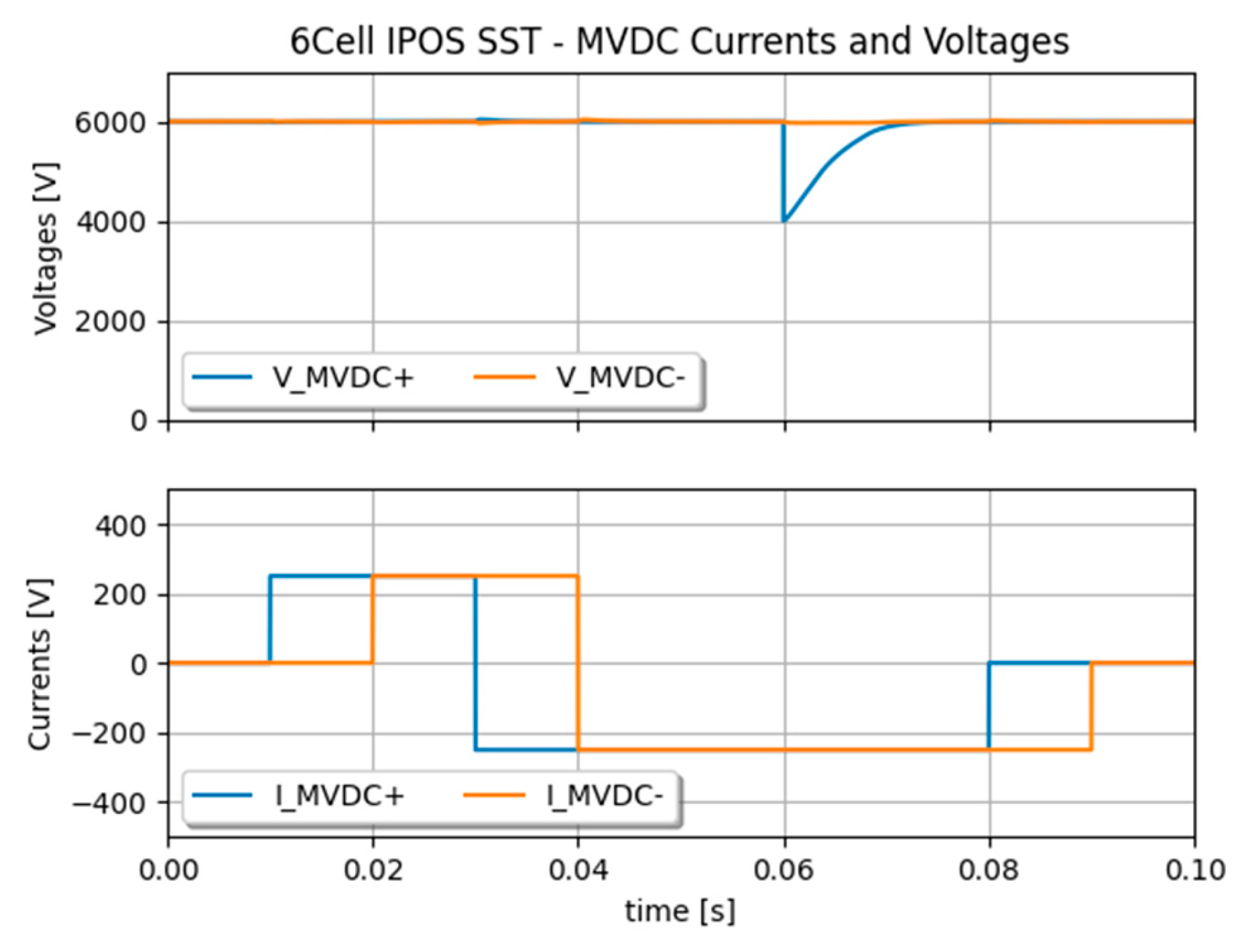 Preprints 102963 g011