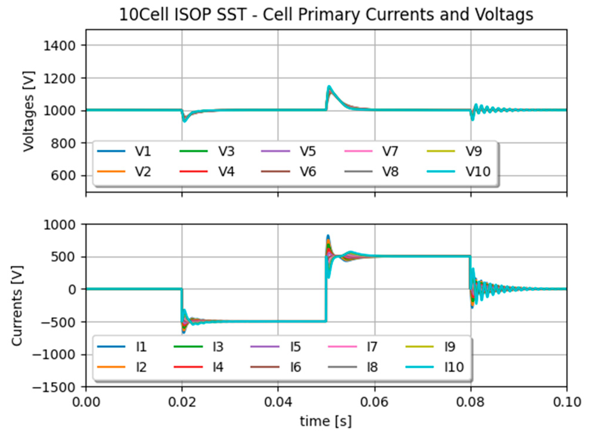 Preprints 102963 g015