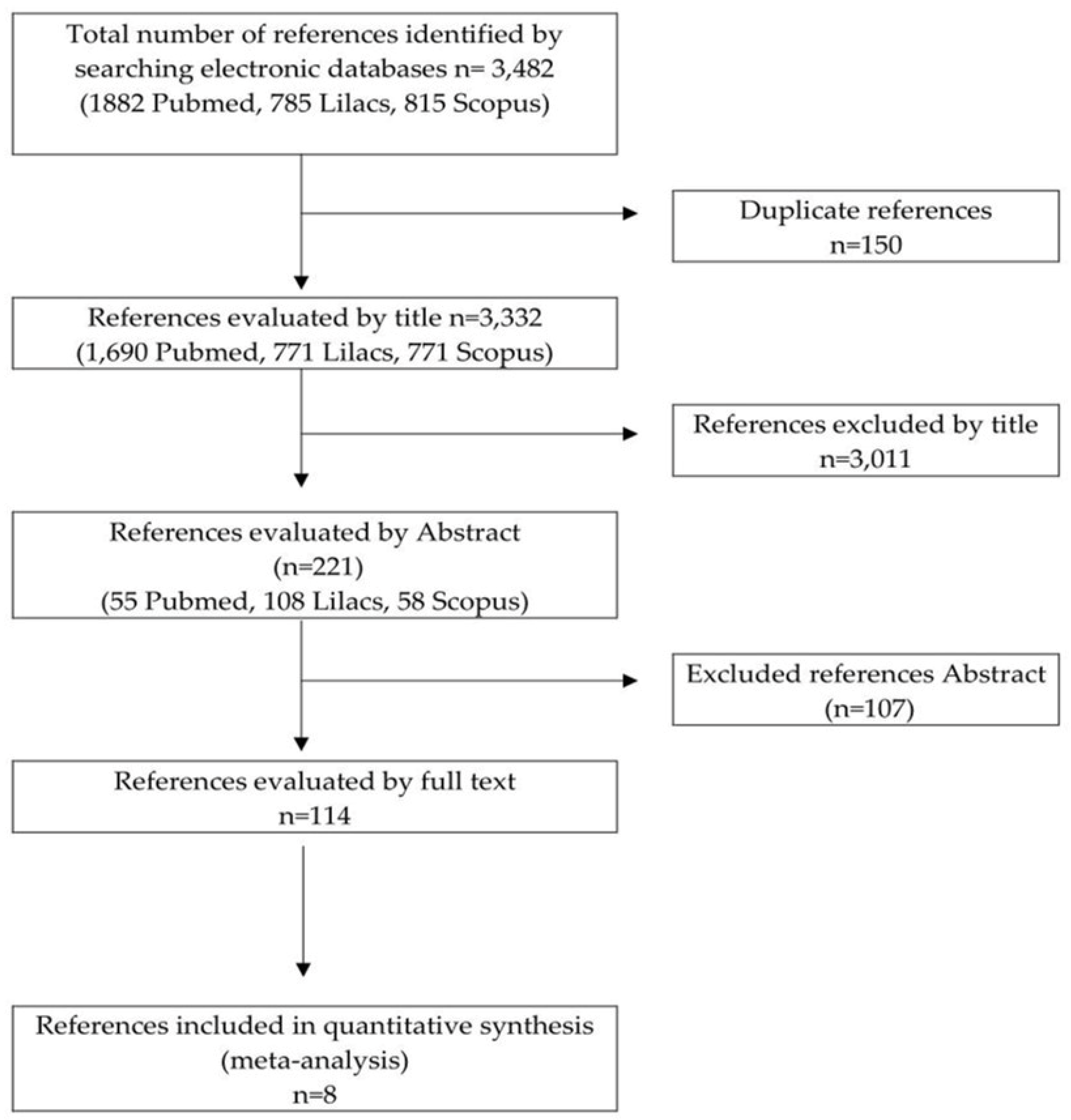 Preprints 84467 g001