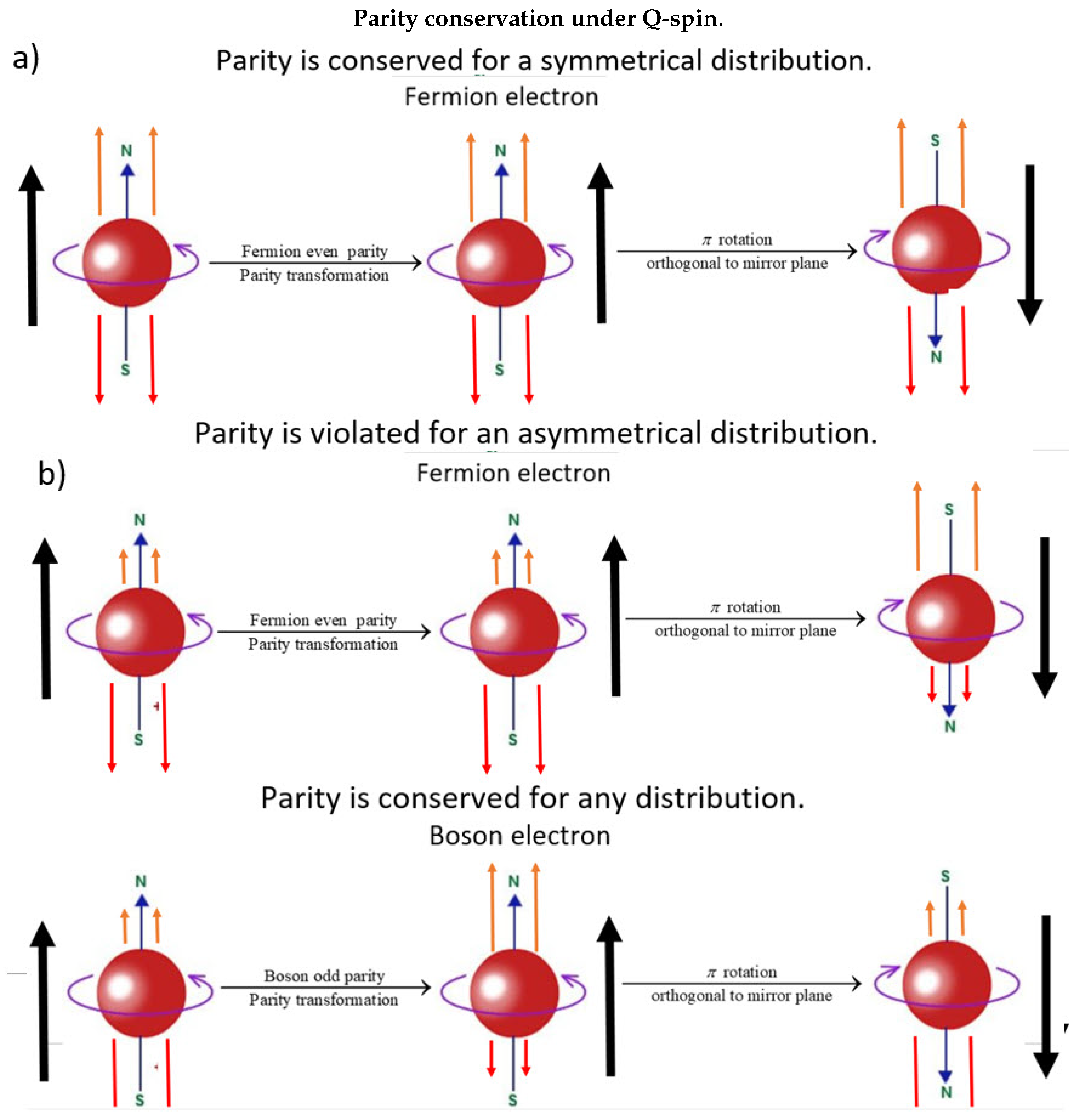 Preprints 97719 g003