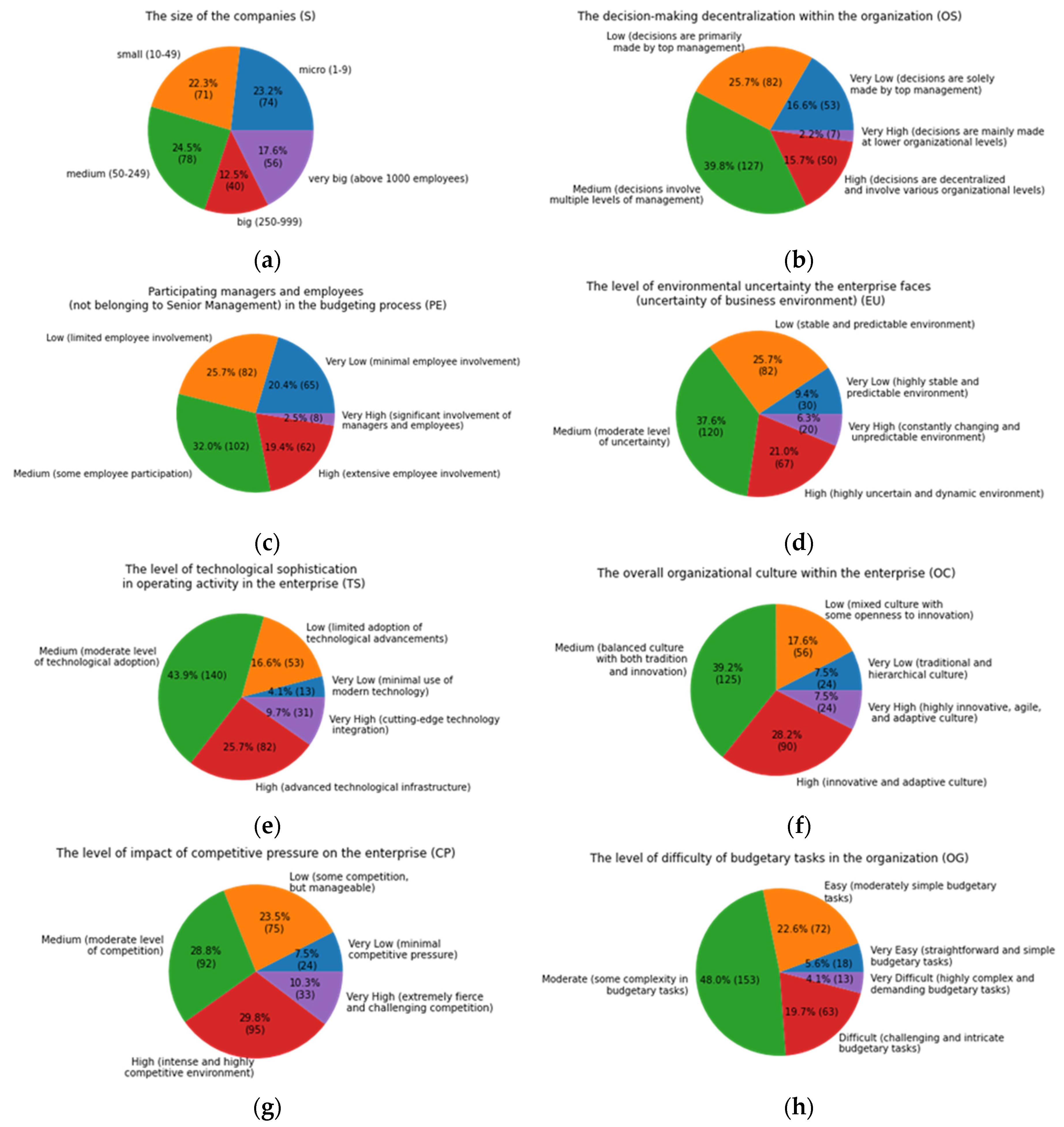 Preprints 92075 g002a