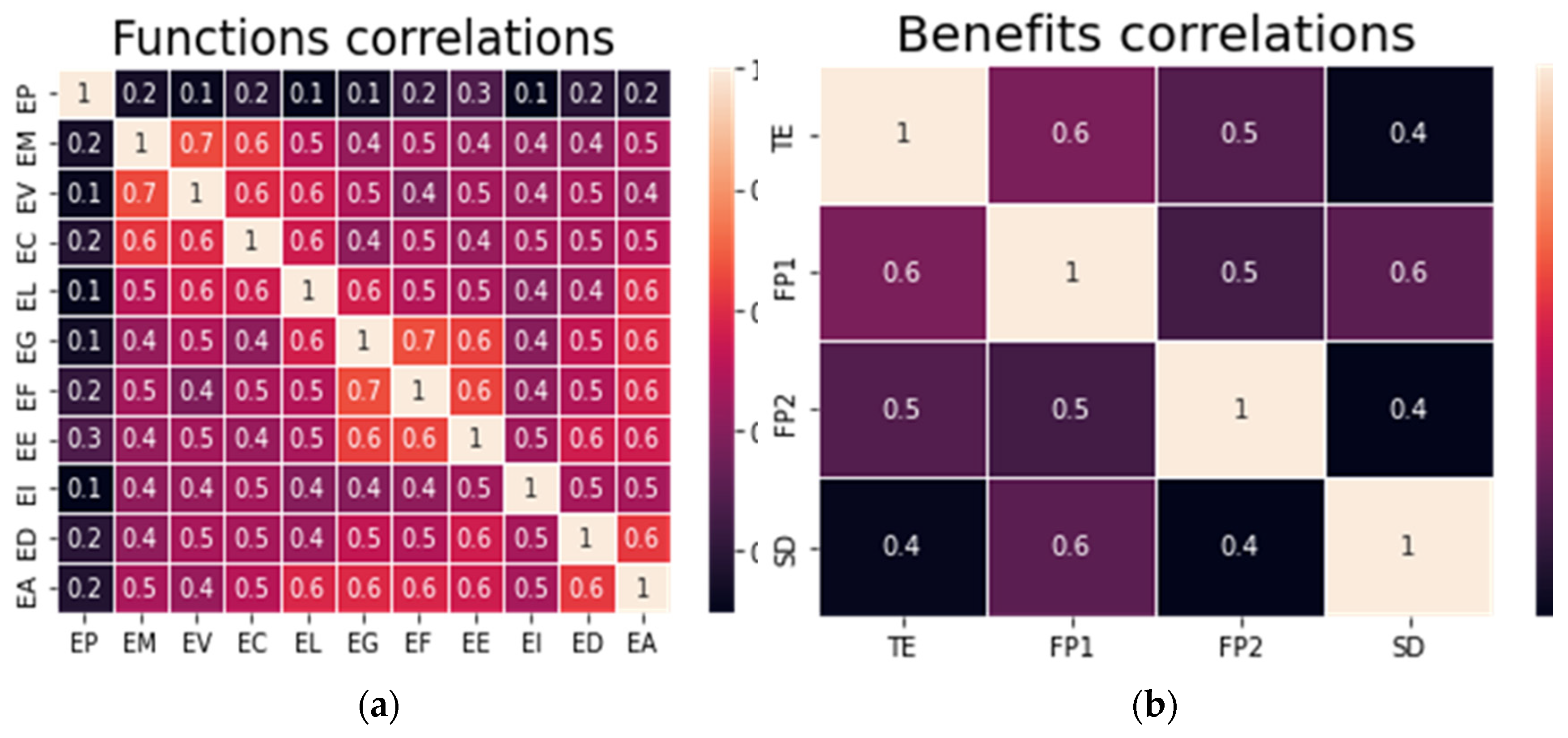 Preprints 92075 g003