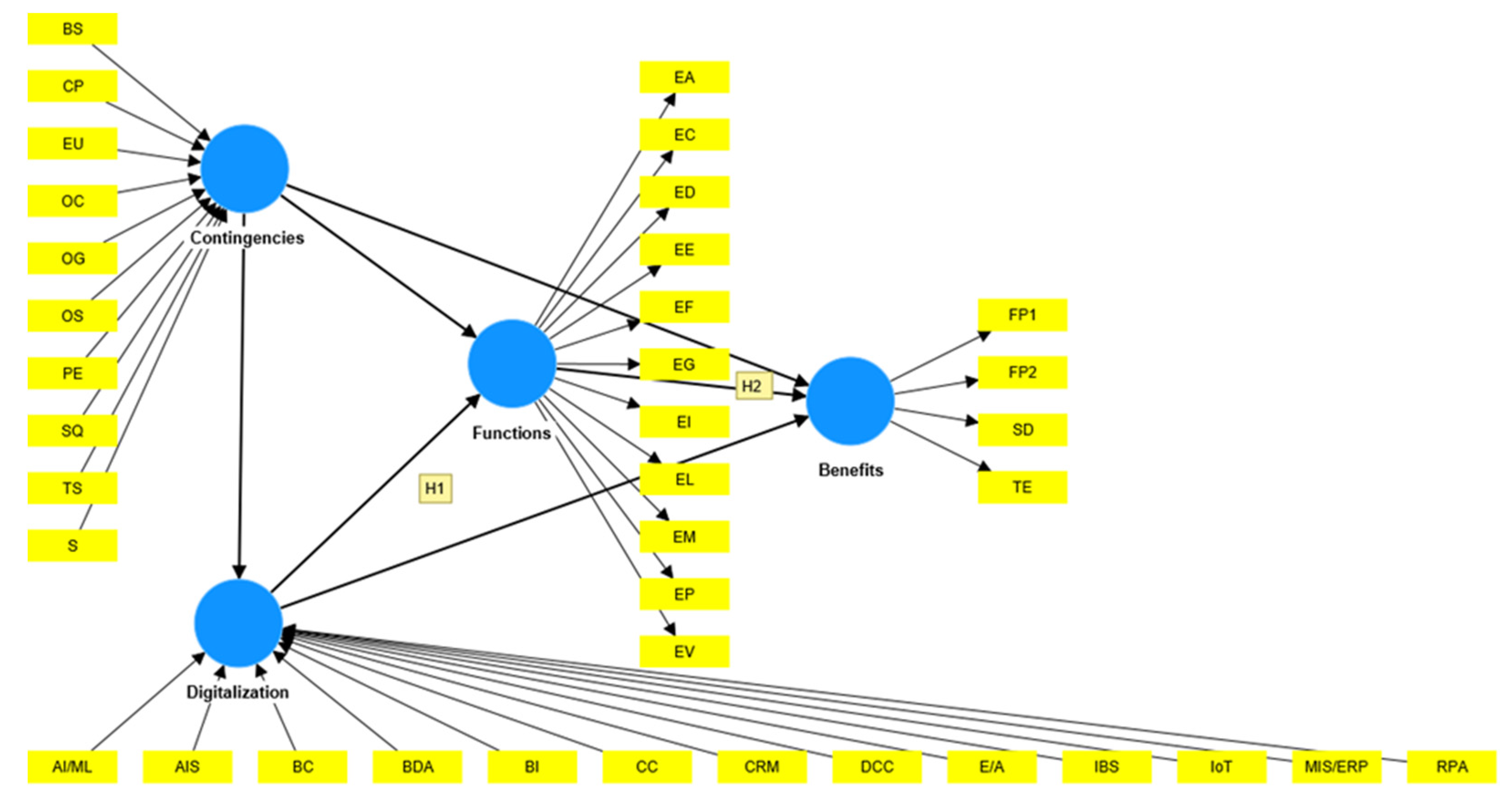 Preprints 92075 g004