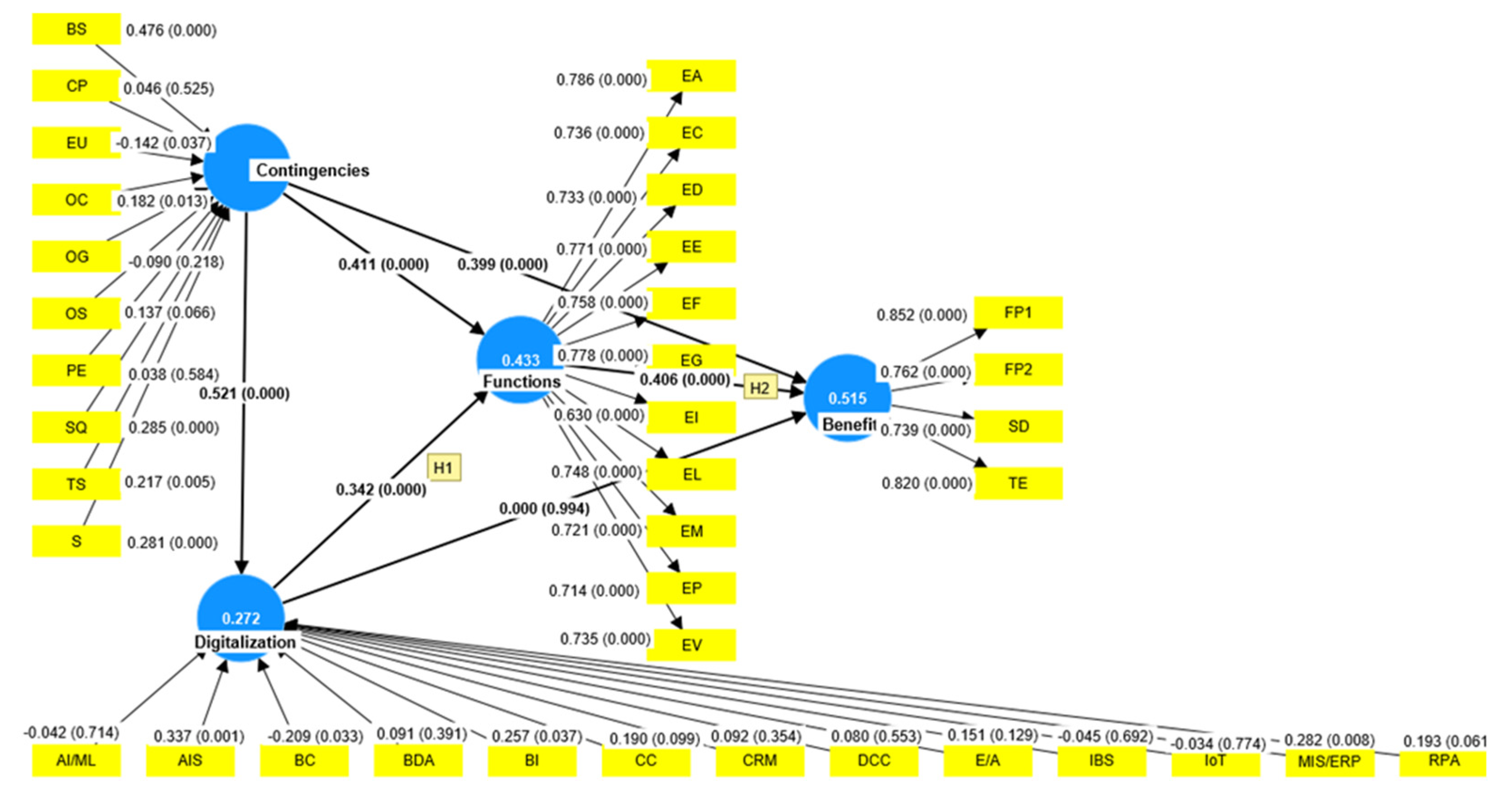 Preprints 92075 g005