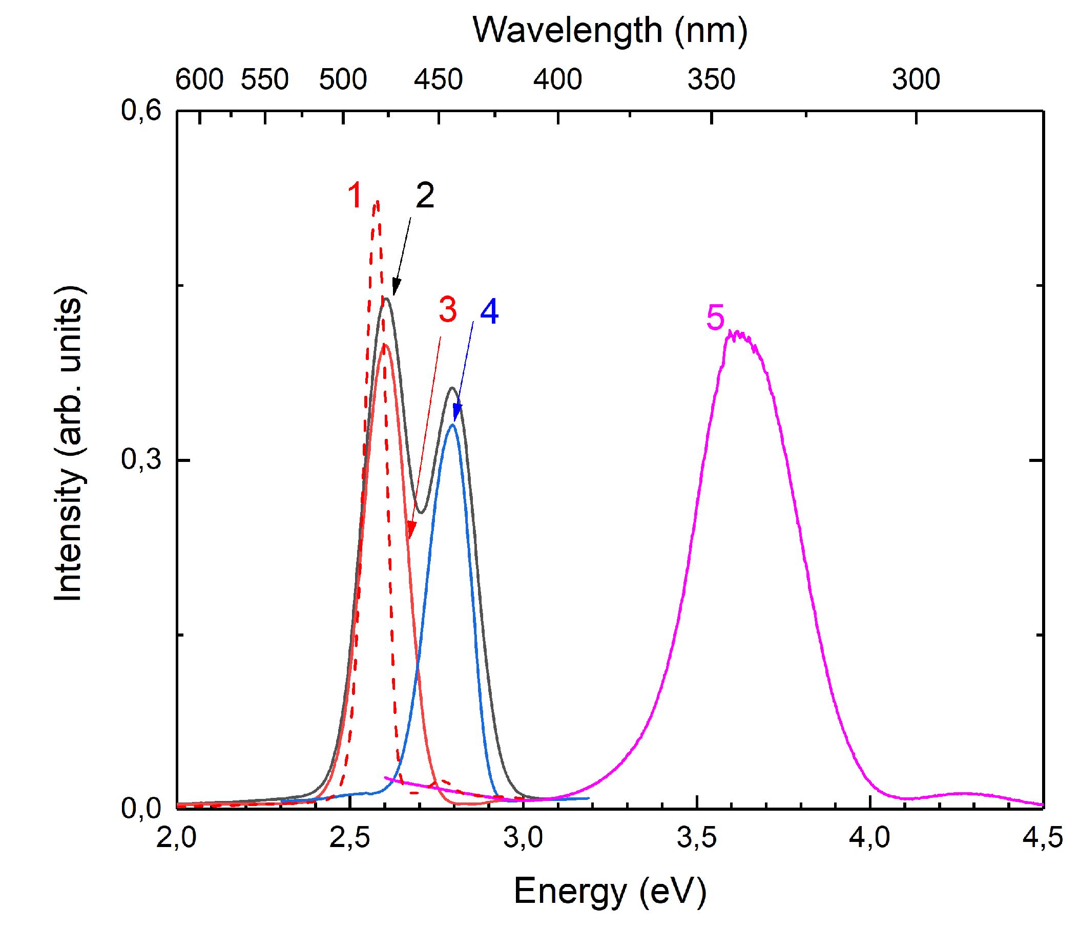 Preprints 106154 g003