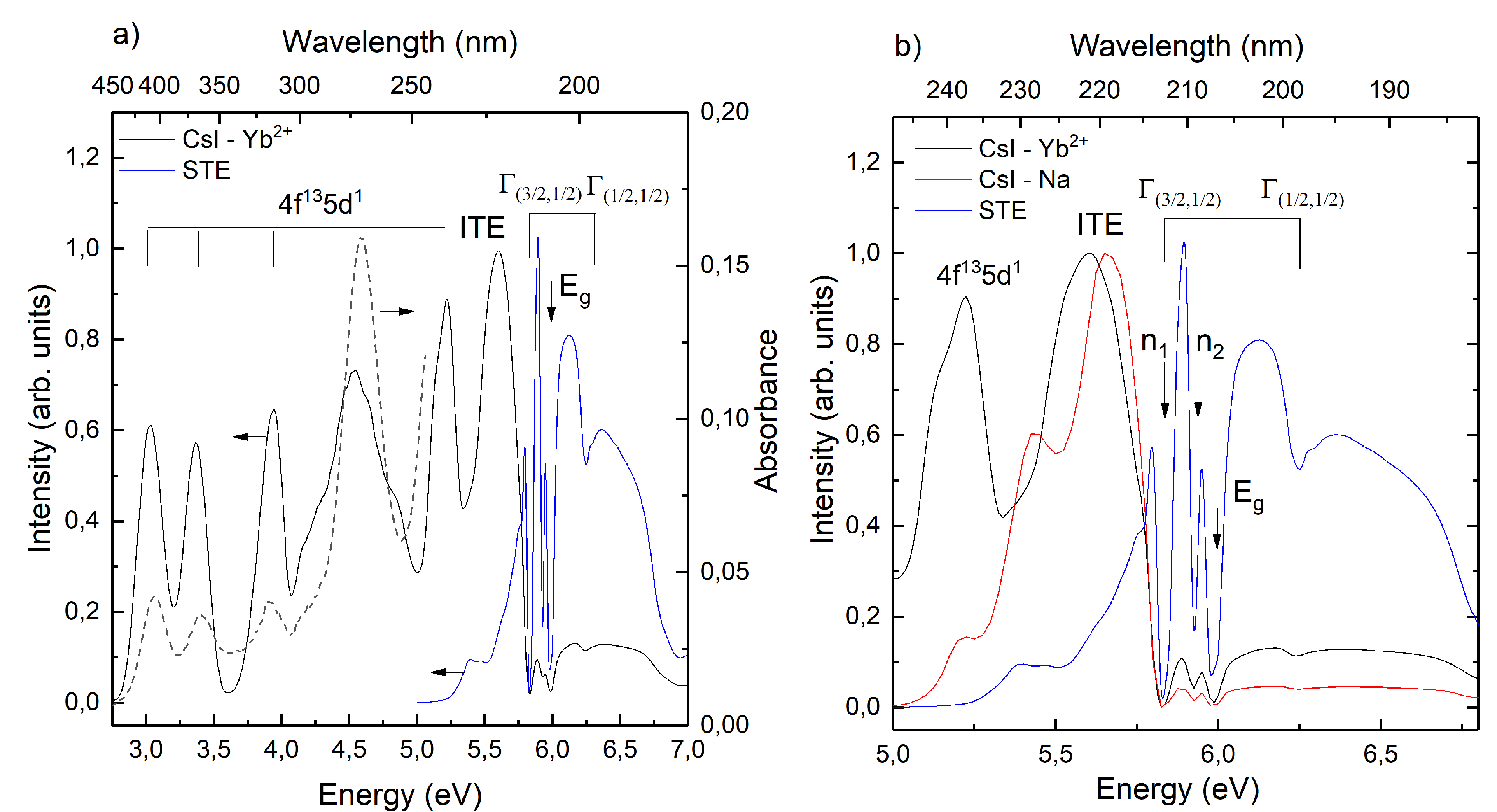 Preprints 106154 g004