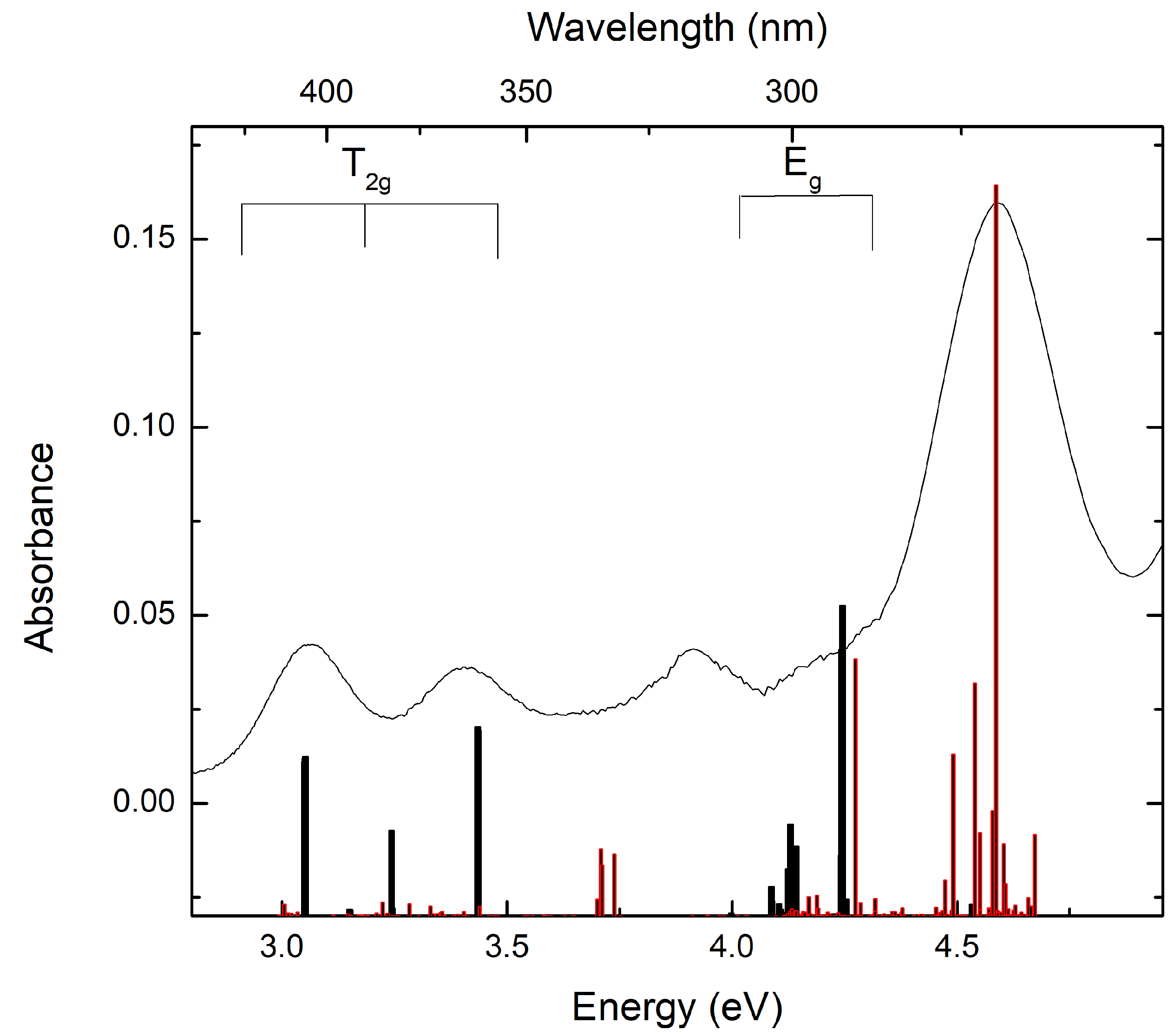 Preprints 106154 g005