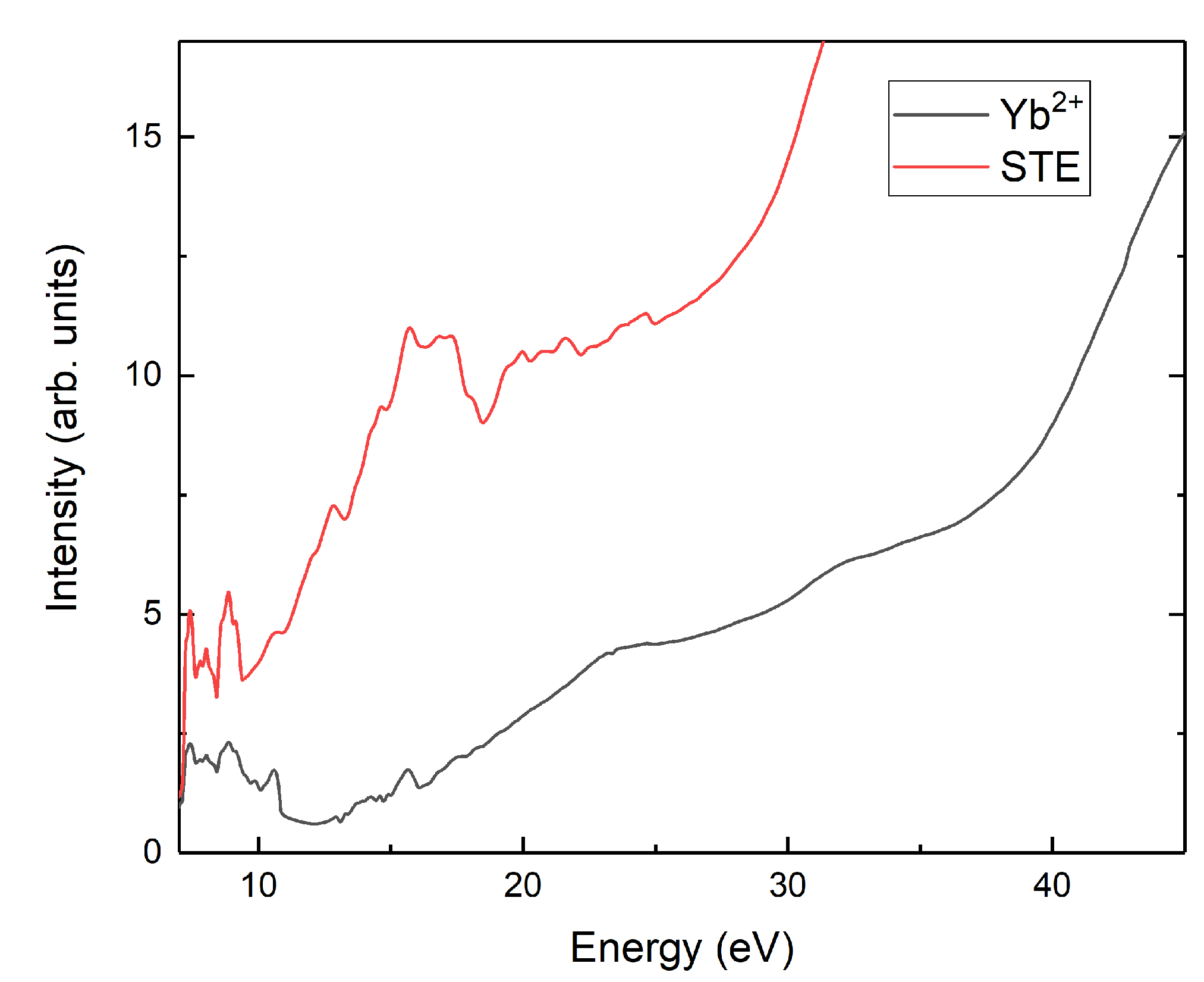 Preprints 106154 g006