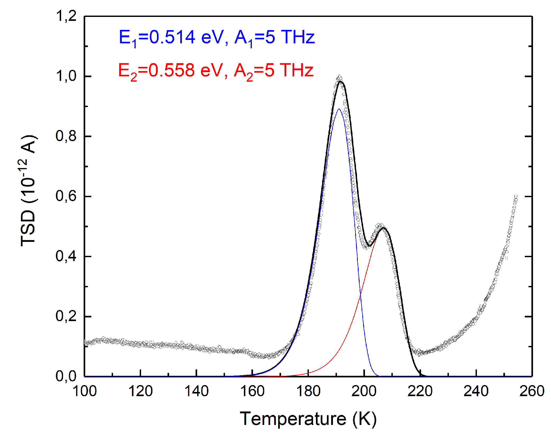 Preprints 106154 g007