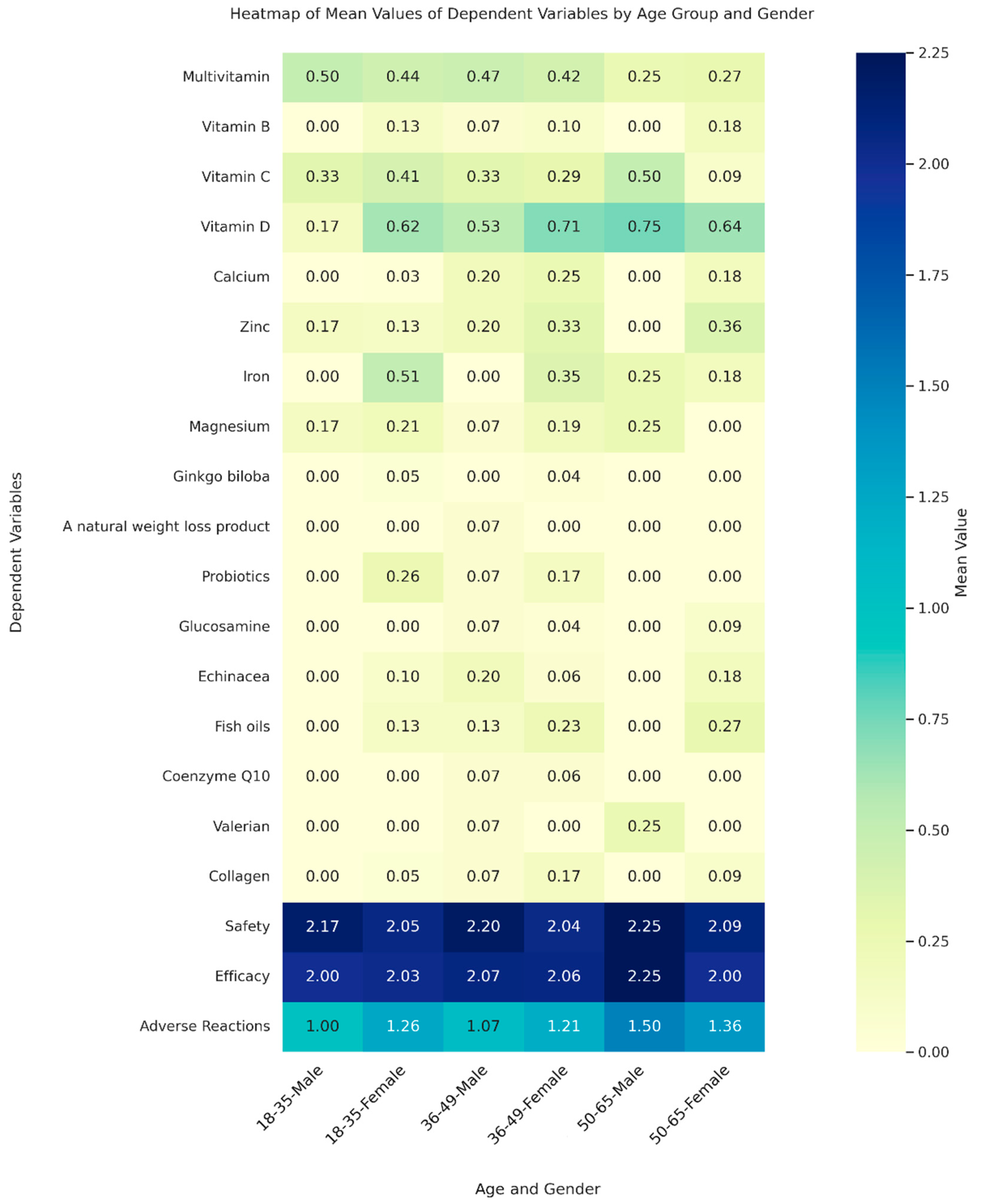 Preprints 111666 g001