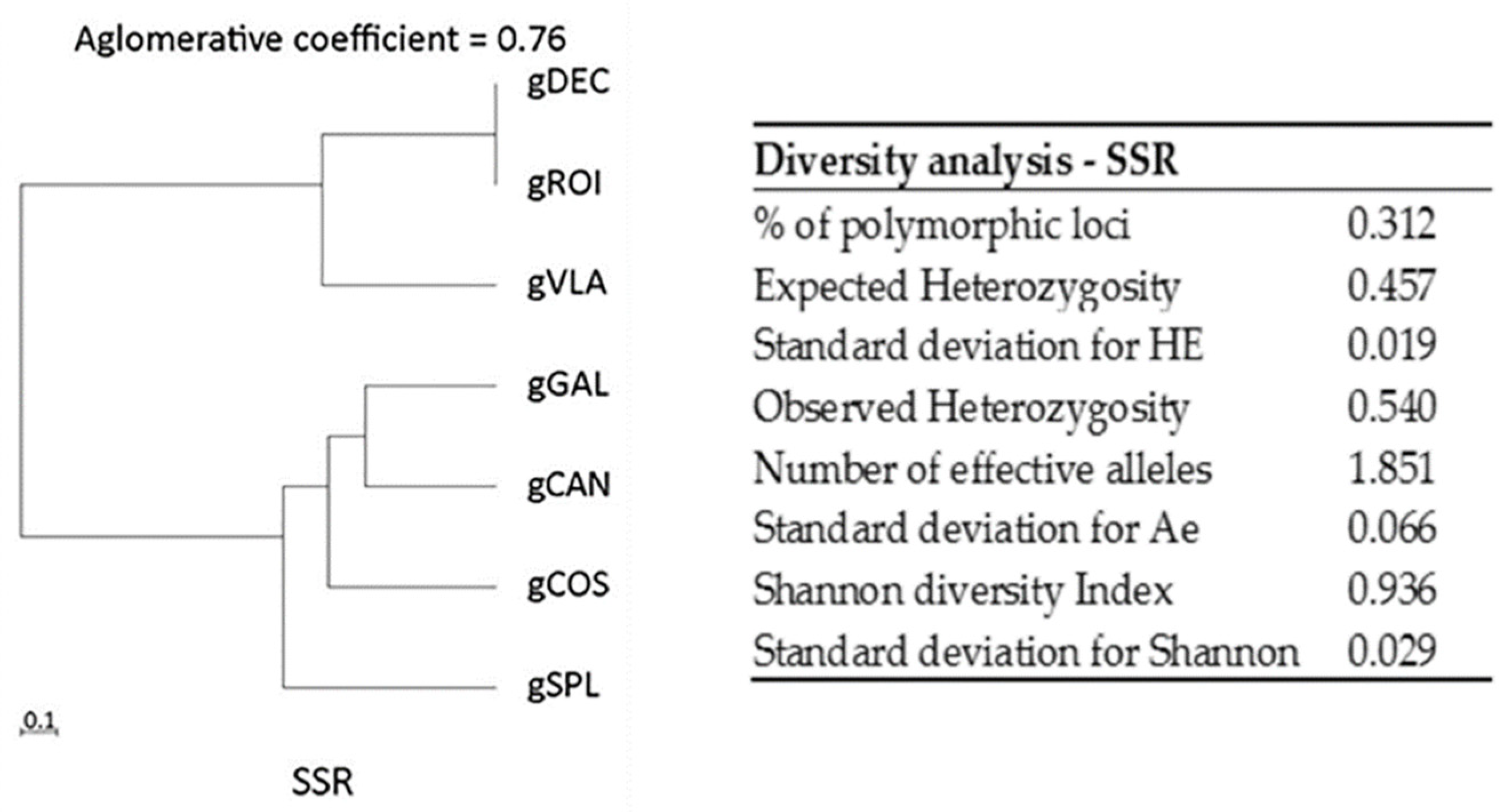 Preprints 118150 g001