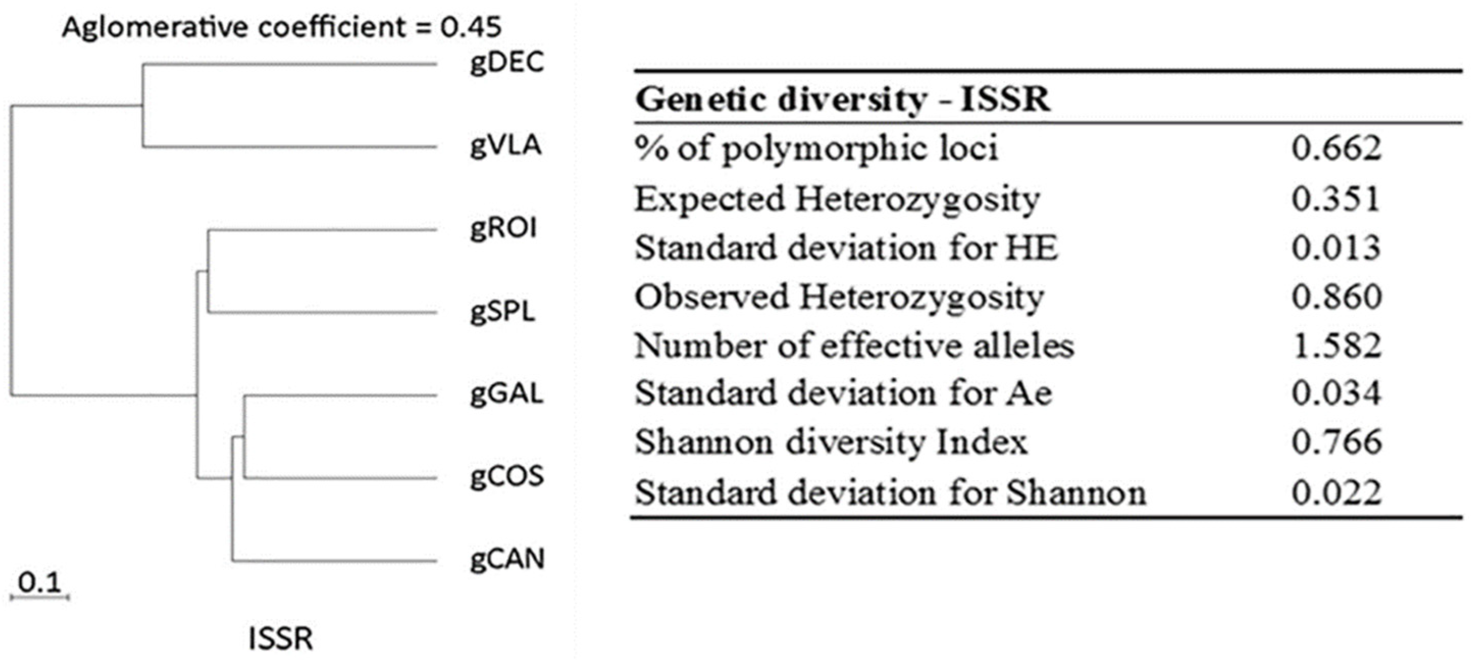 Preprints 118150 g002