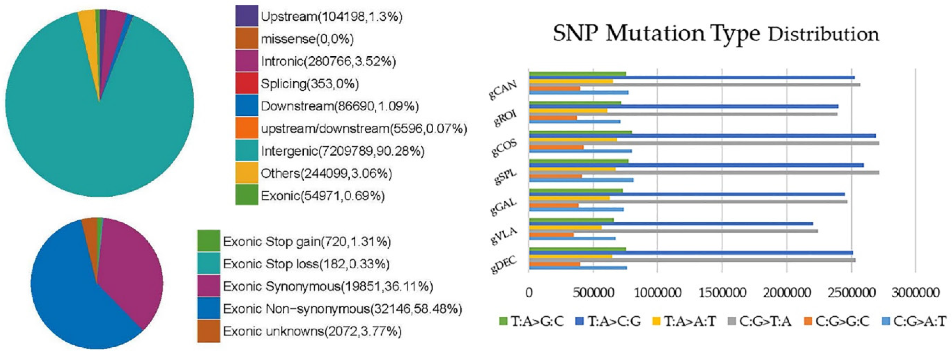 Preprints 118150 g003