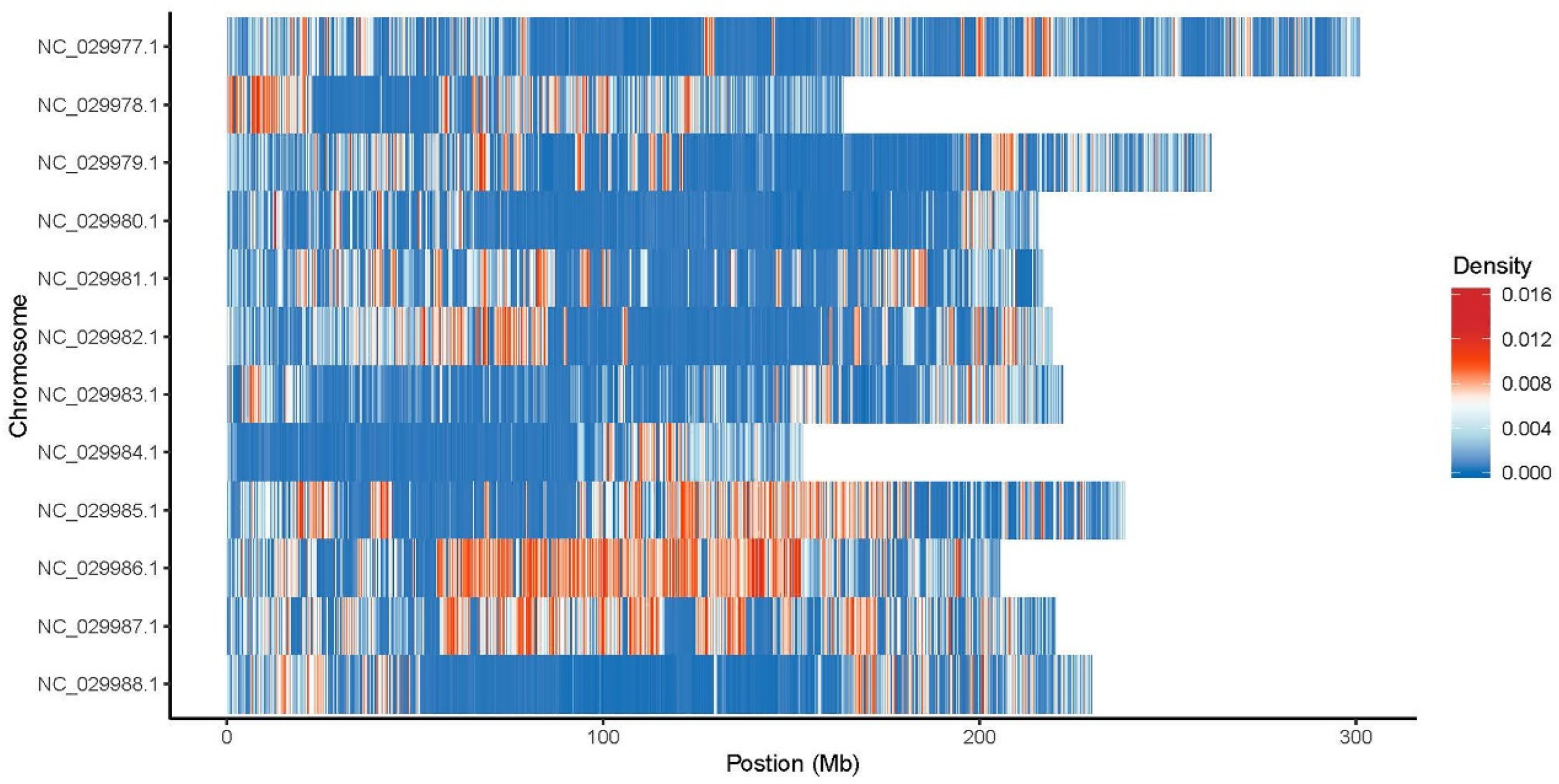 Preprints 118150 g004