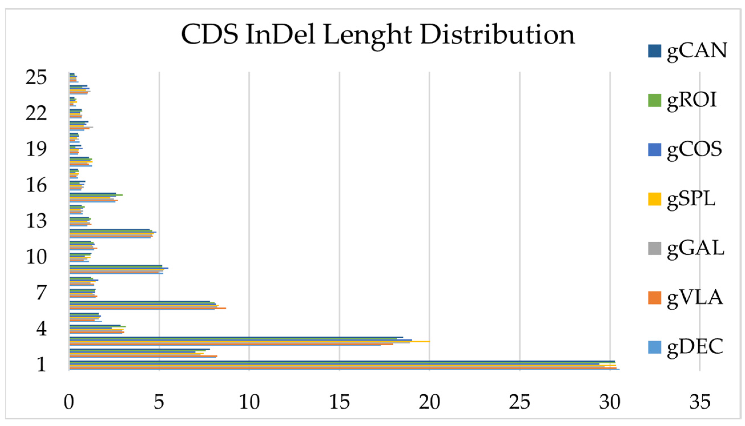 Preprints 118150 g005