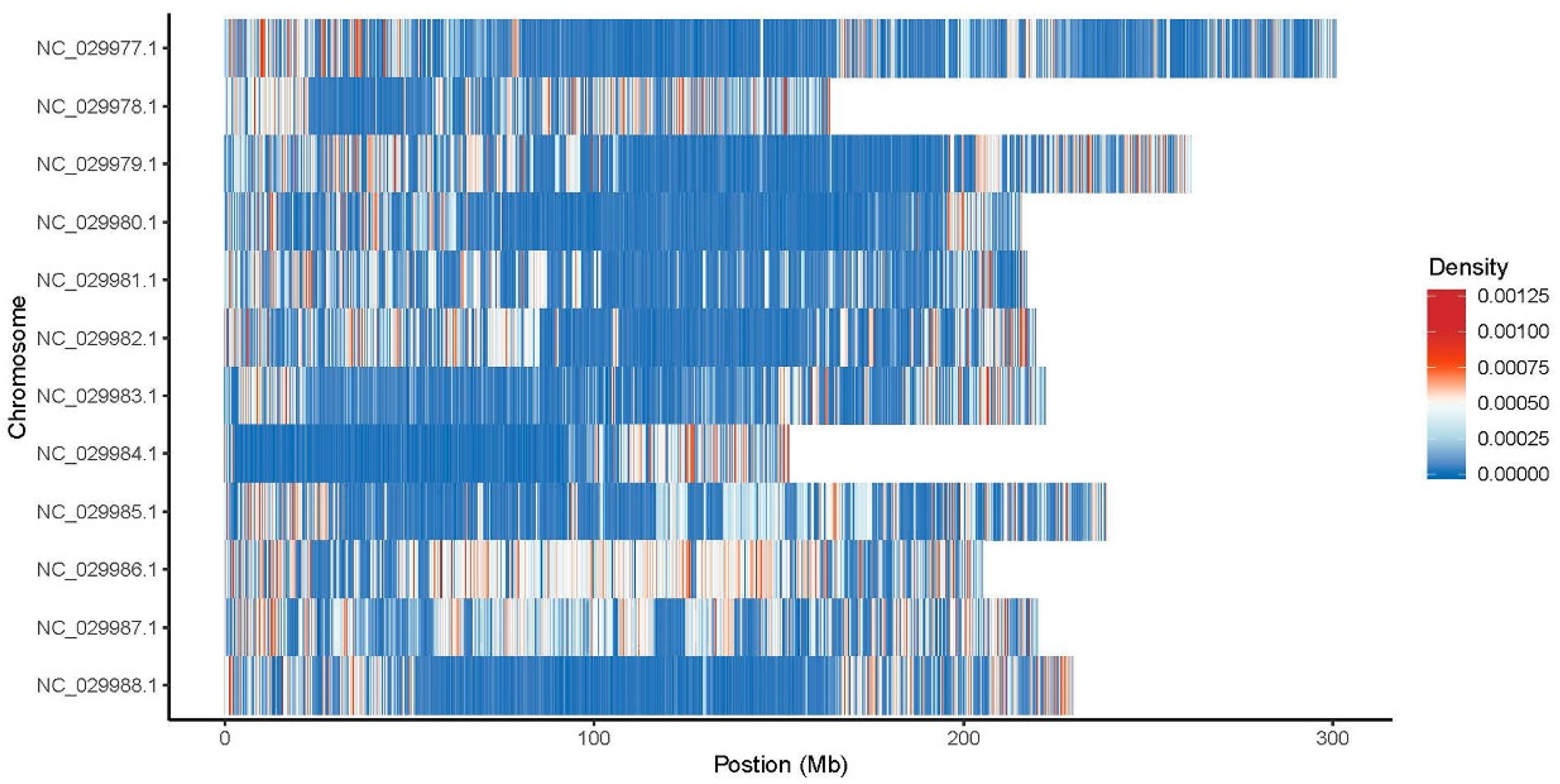 Preprints 118150 g006