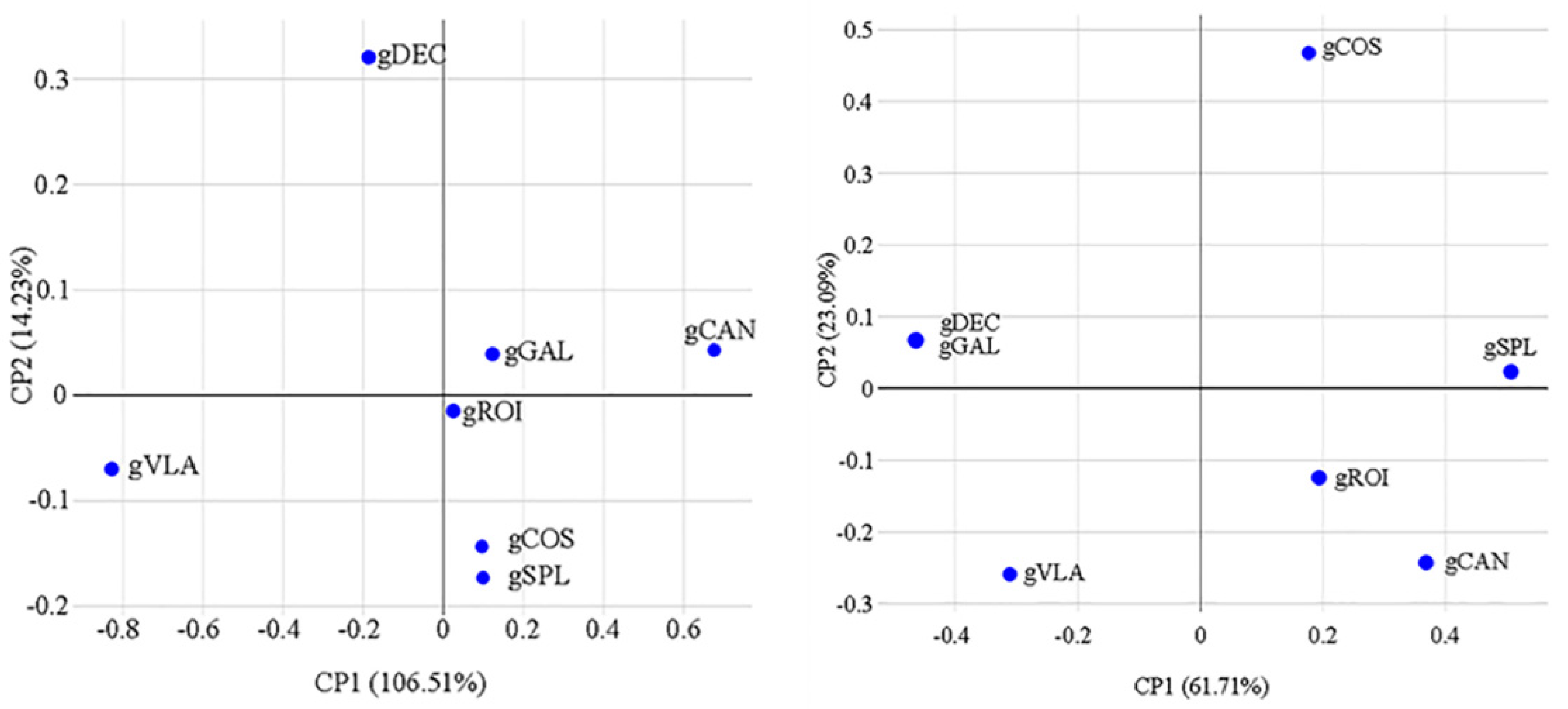 Preprints 118150 g011