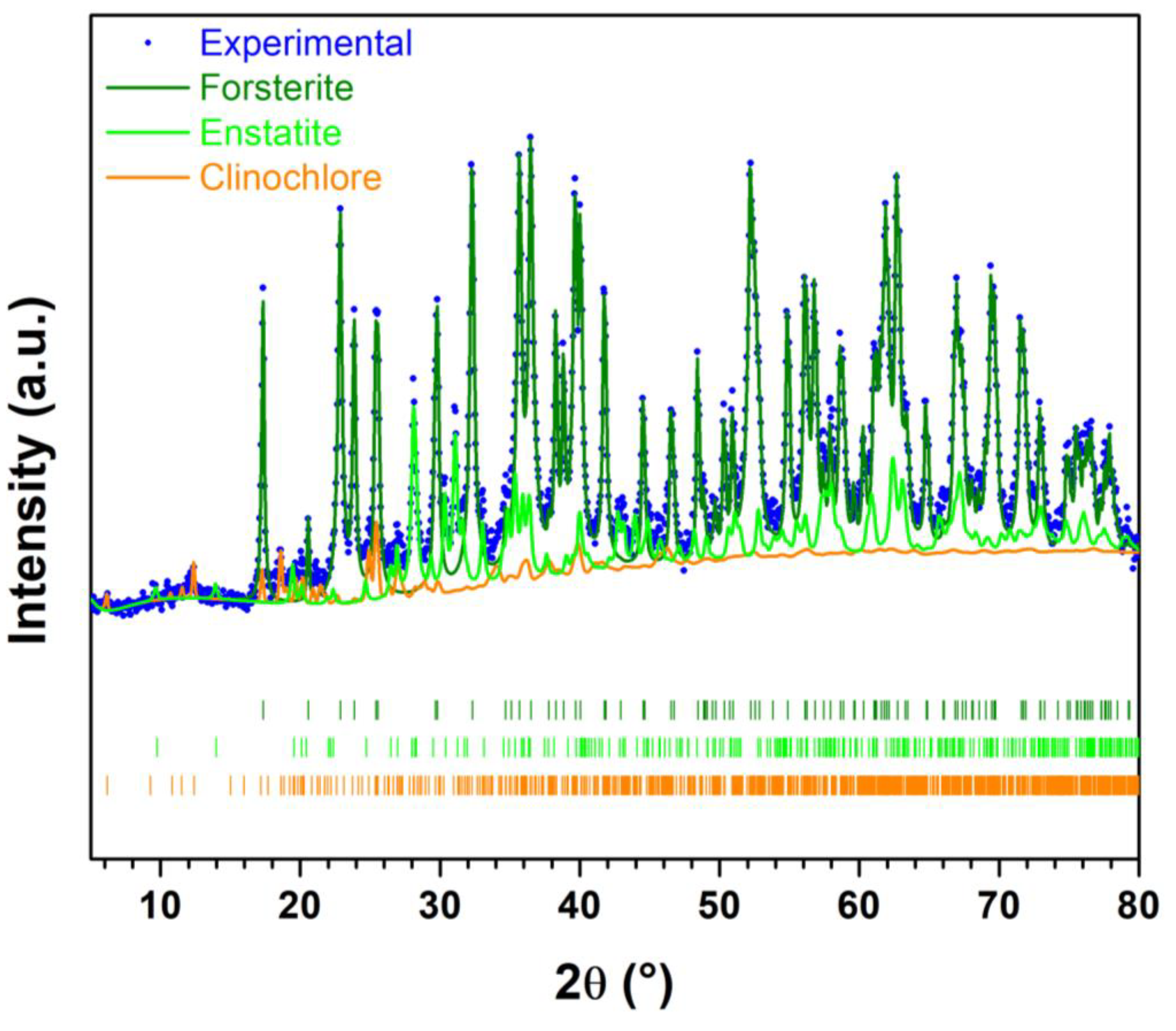 Preprints 116345 g001a