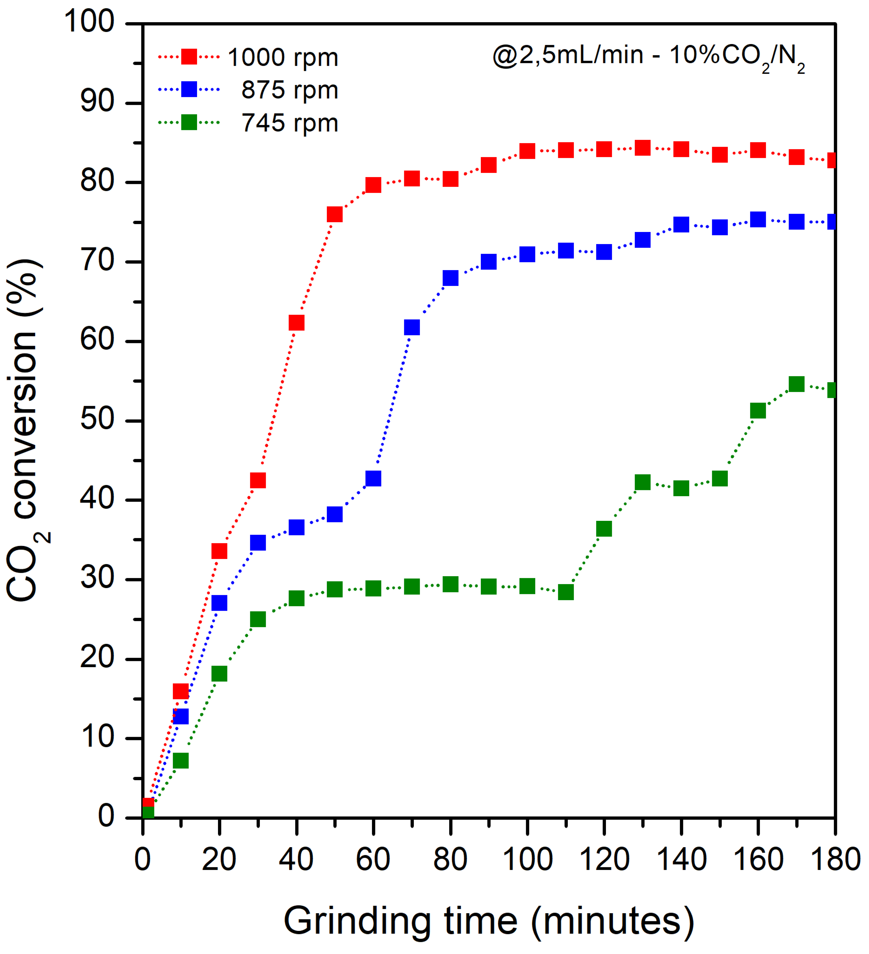 Preprints 116345 g003