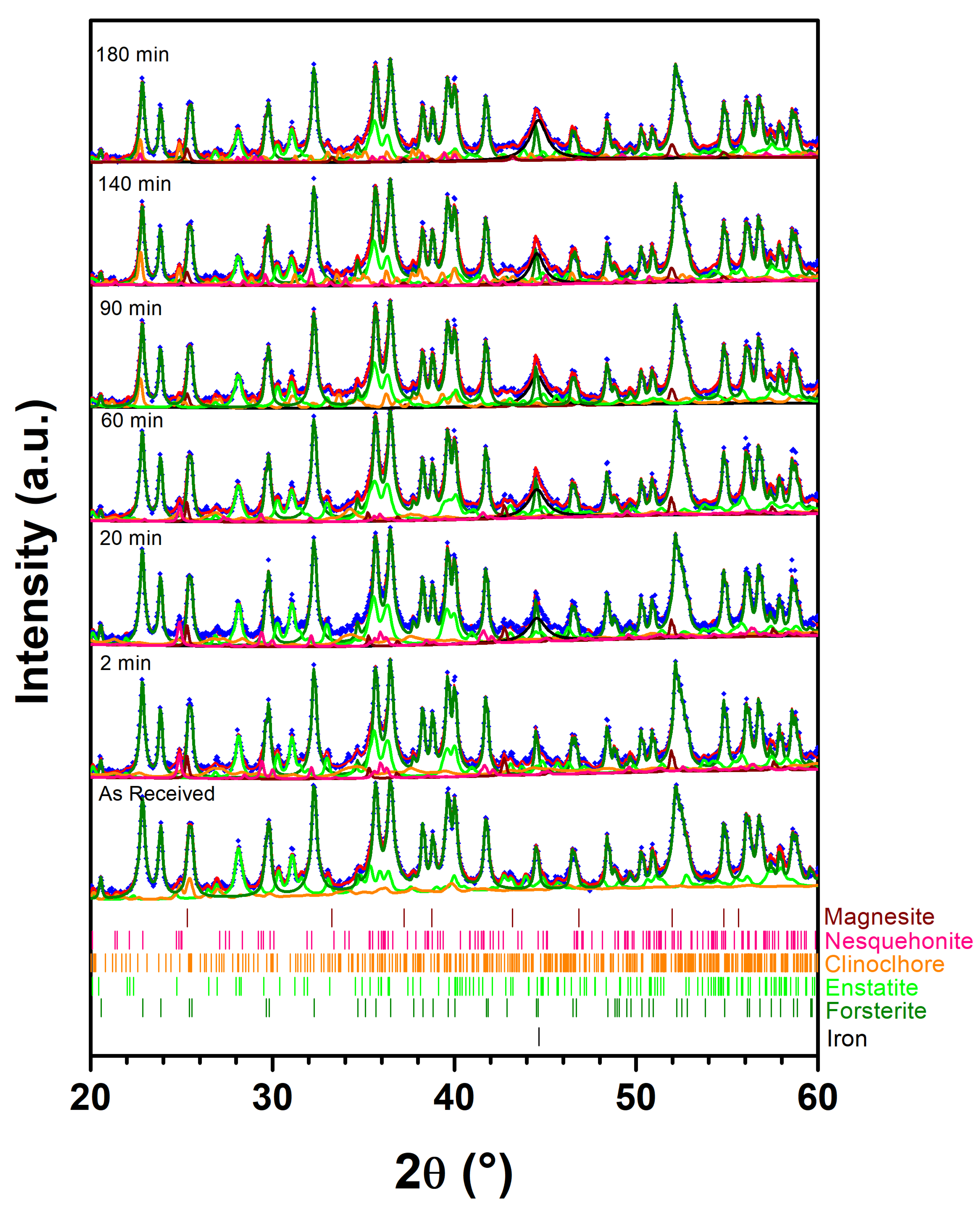 Preprints 116345 g004