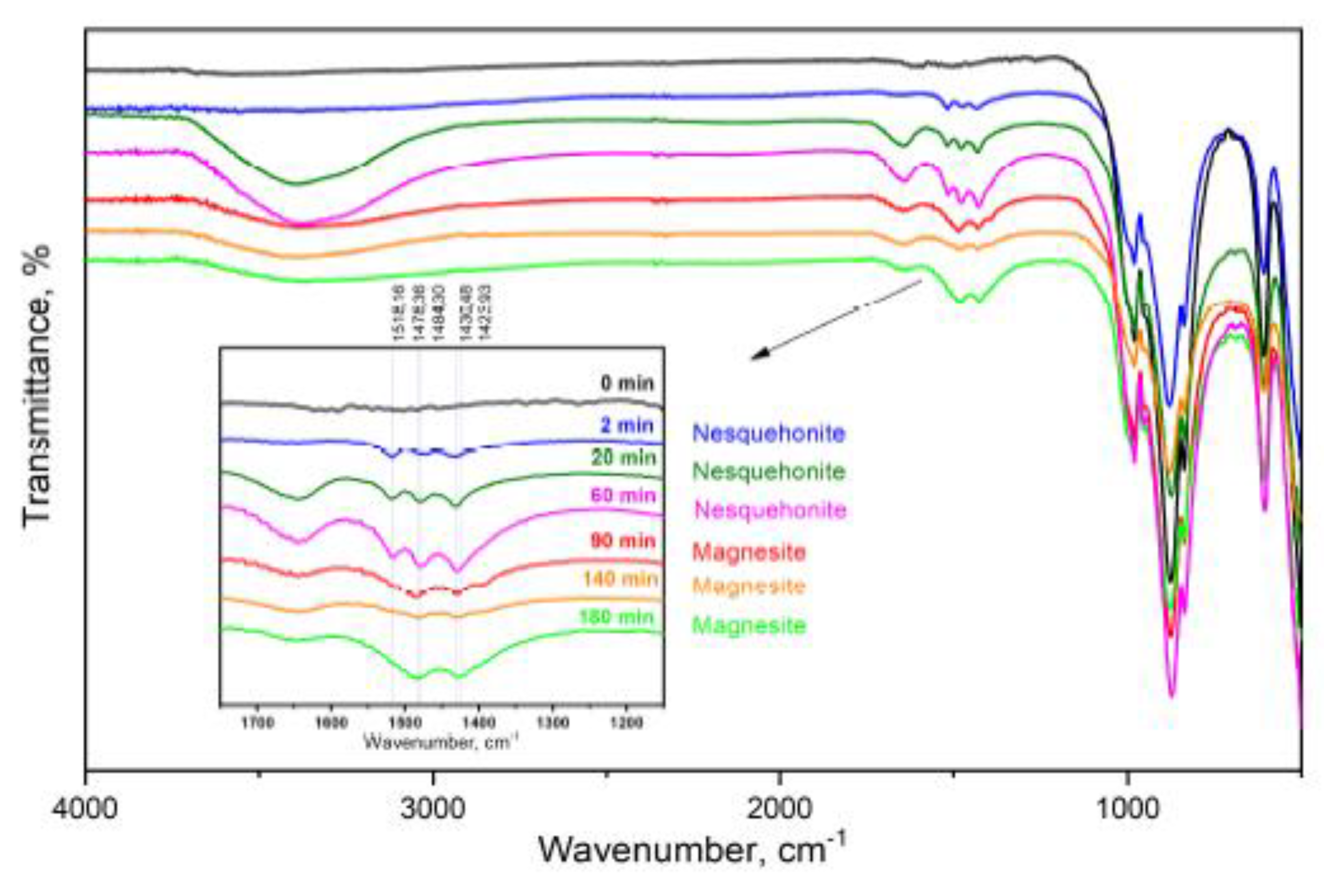 Preprints 116345 g005