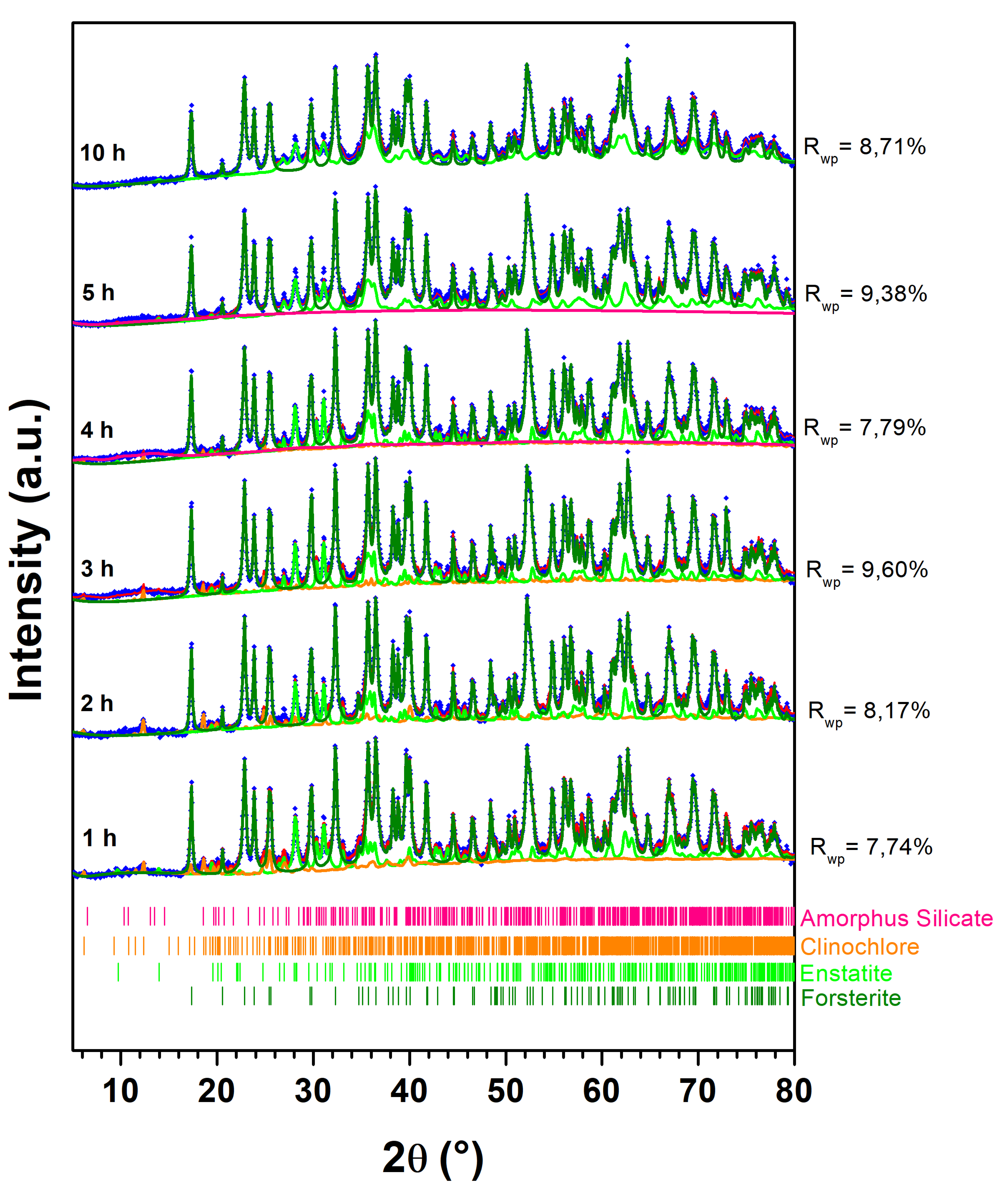 Preprints 116345 g006