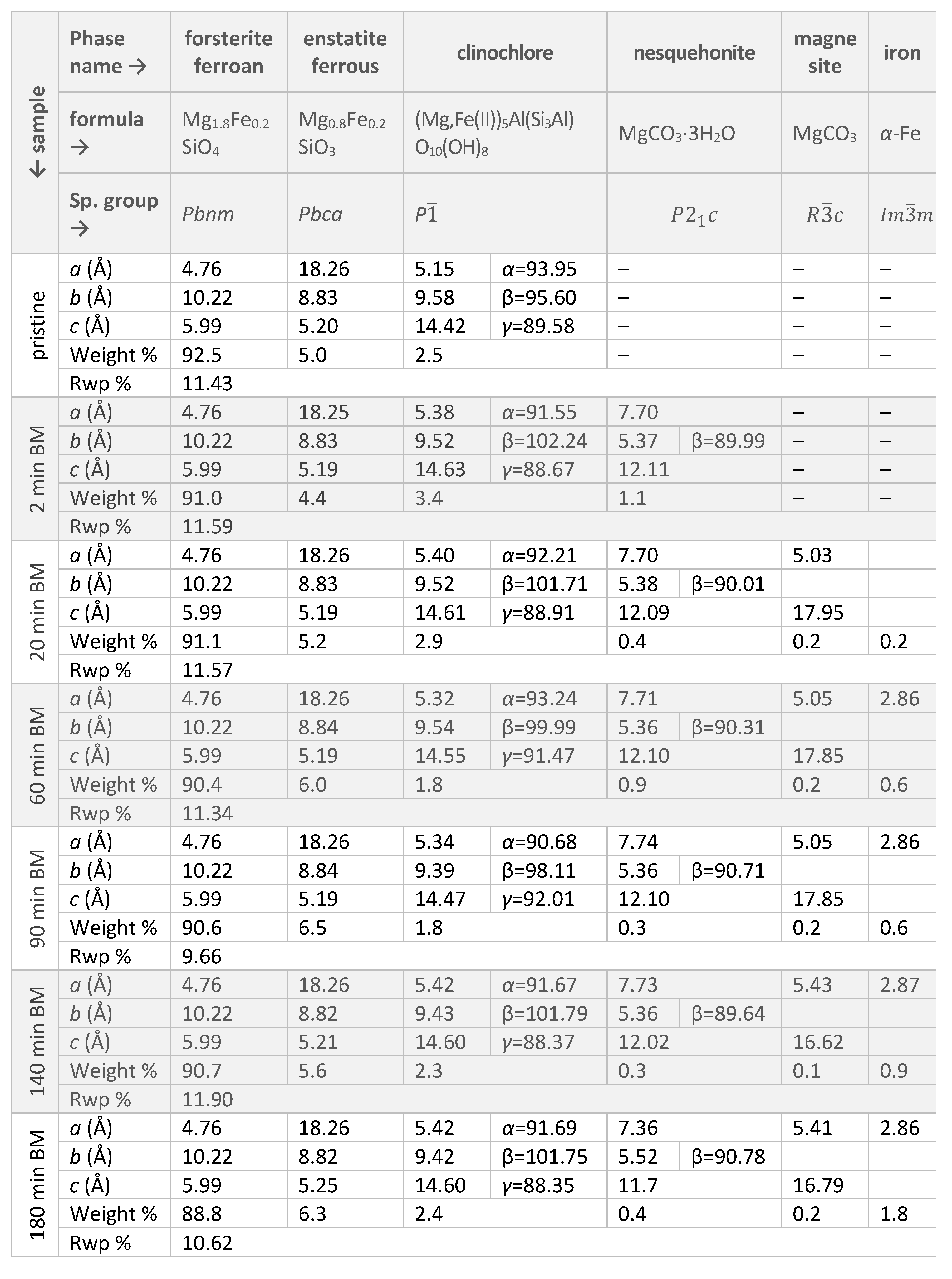 Preprints 116345 i001