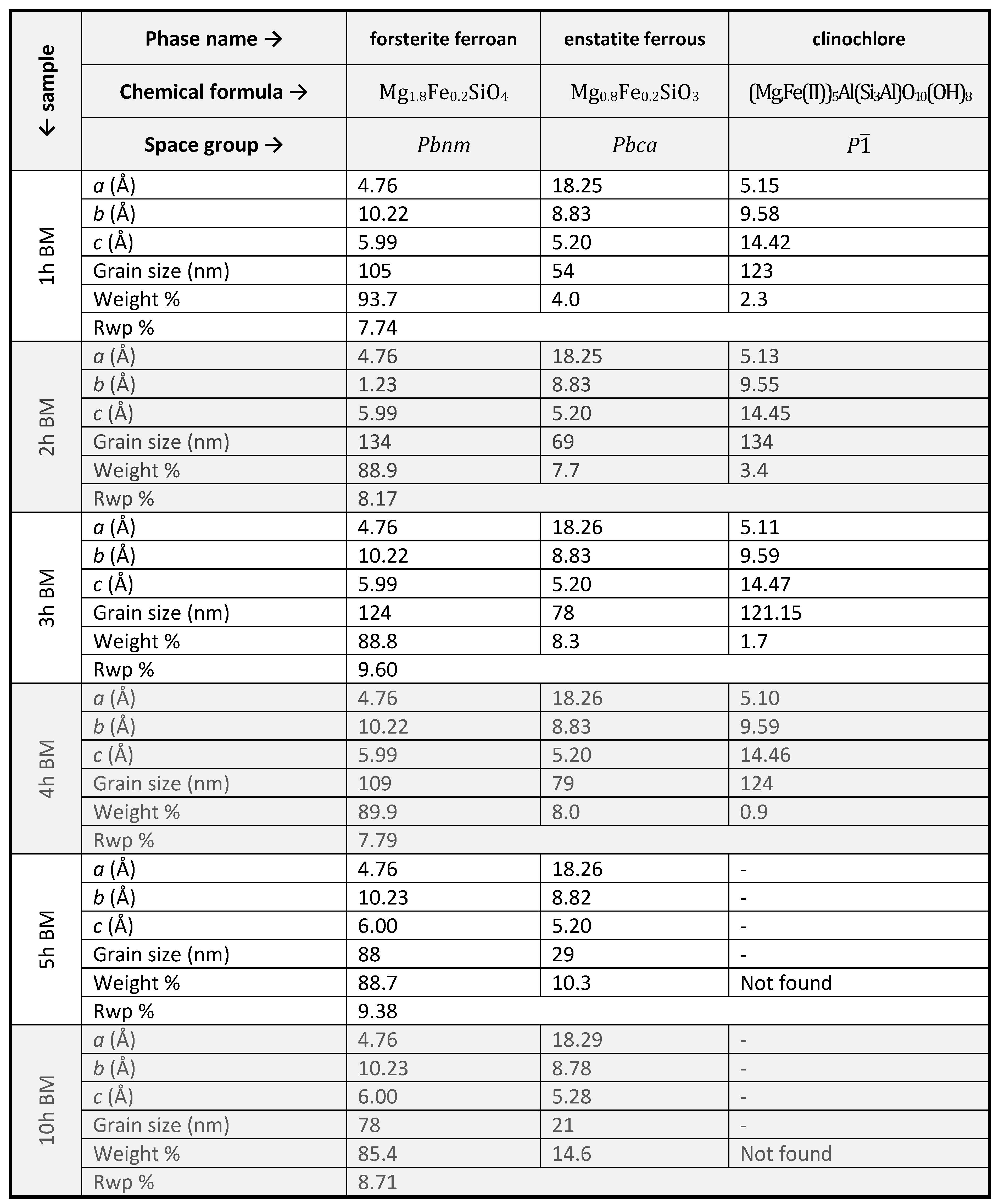 Preprints 116345 i002