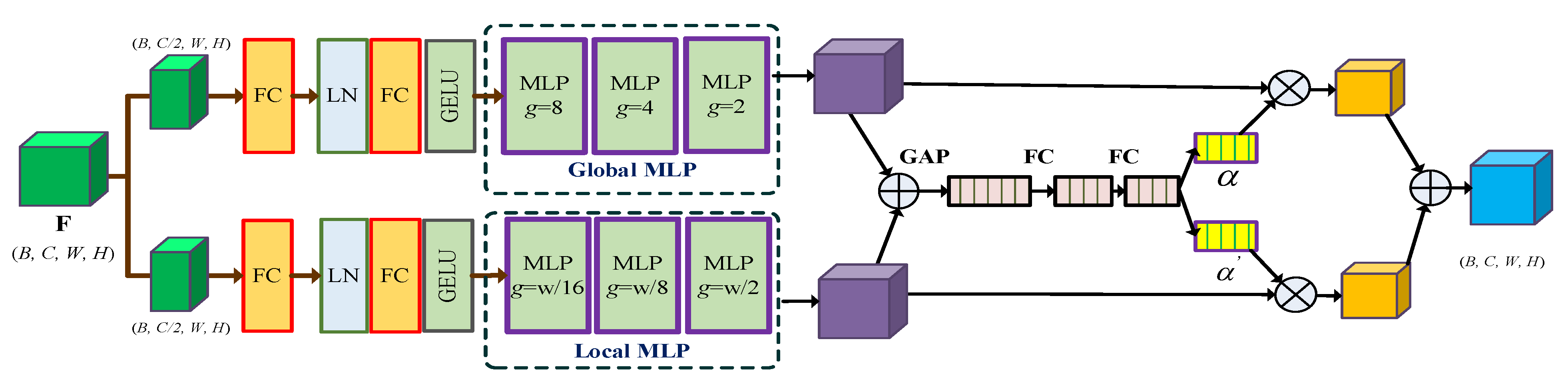 Preprints 107297 g003