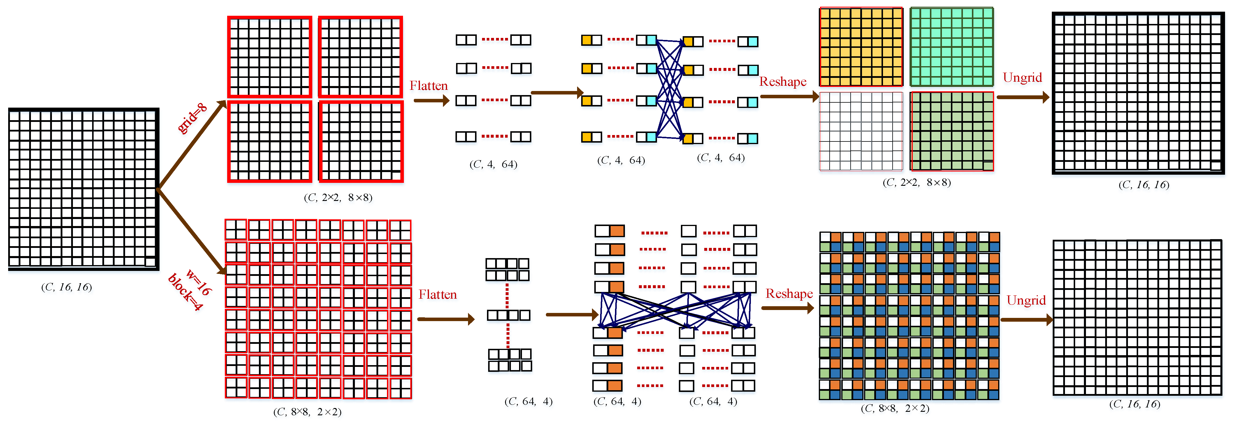 Preprints 107297 g004