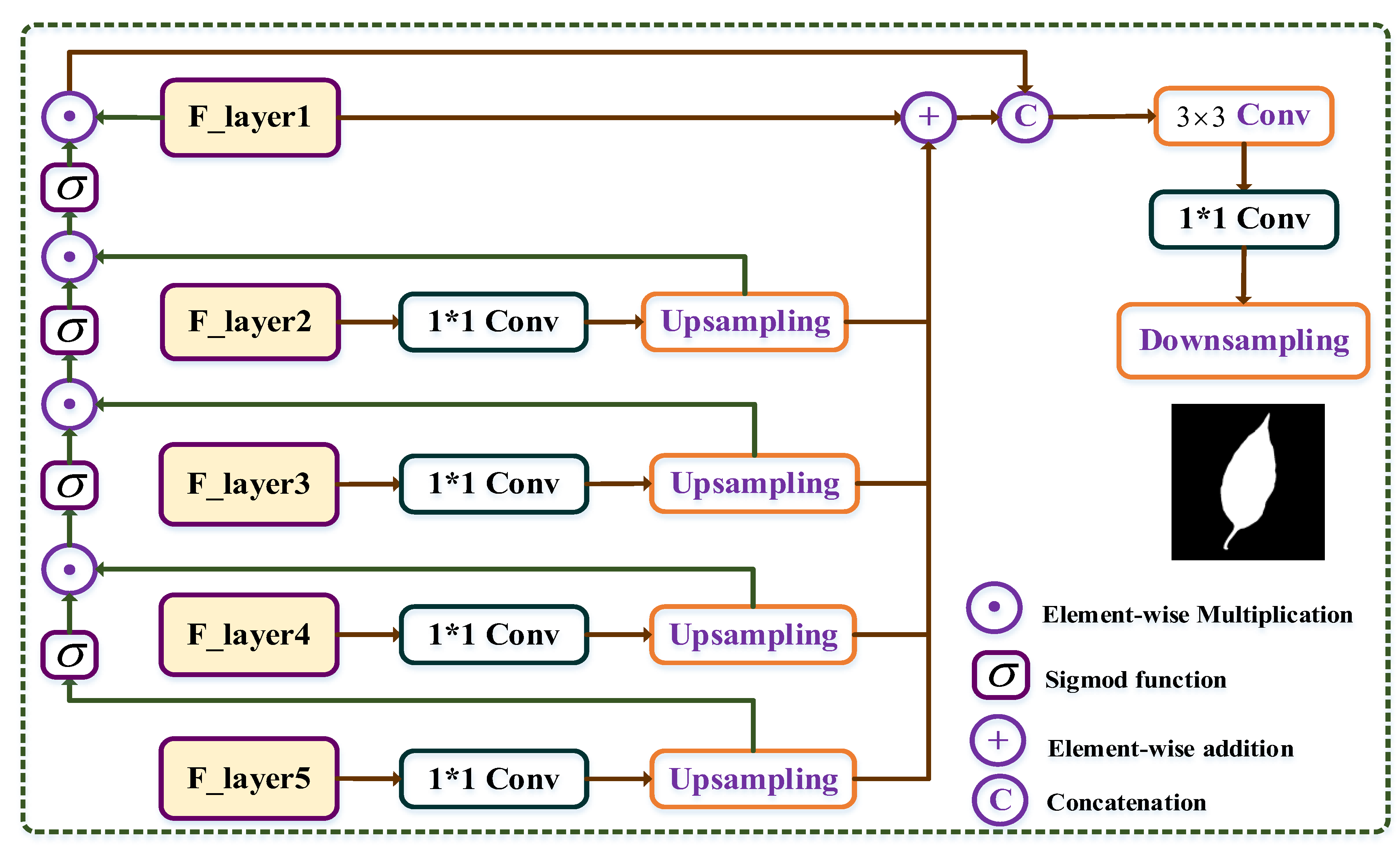 Preprints 107297 g006