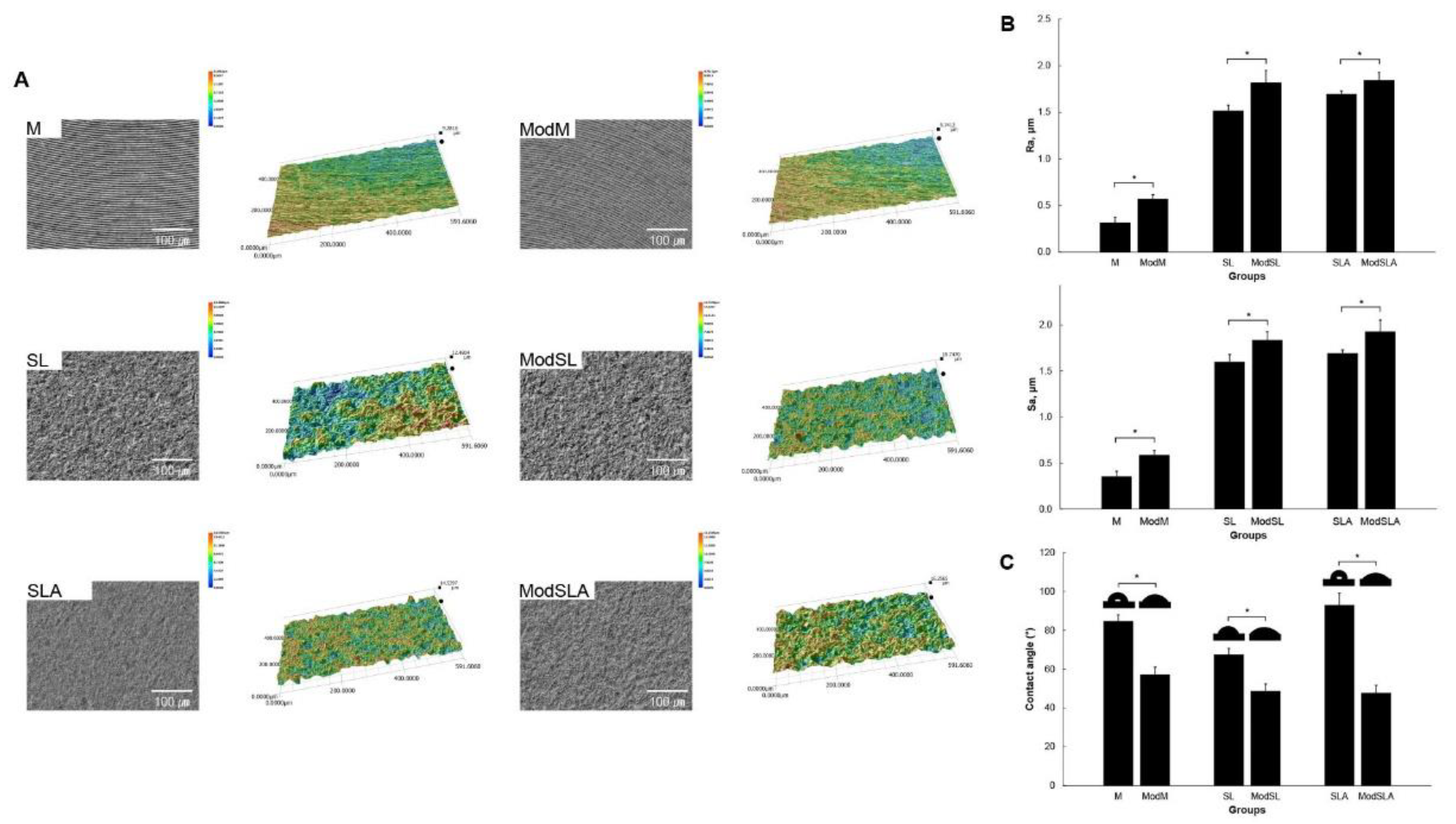 Preprints 79054 g002