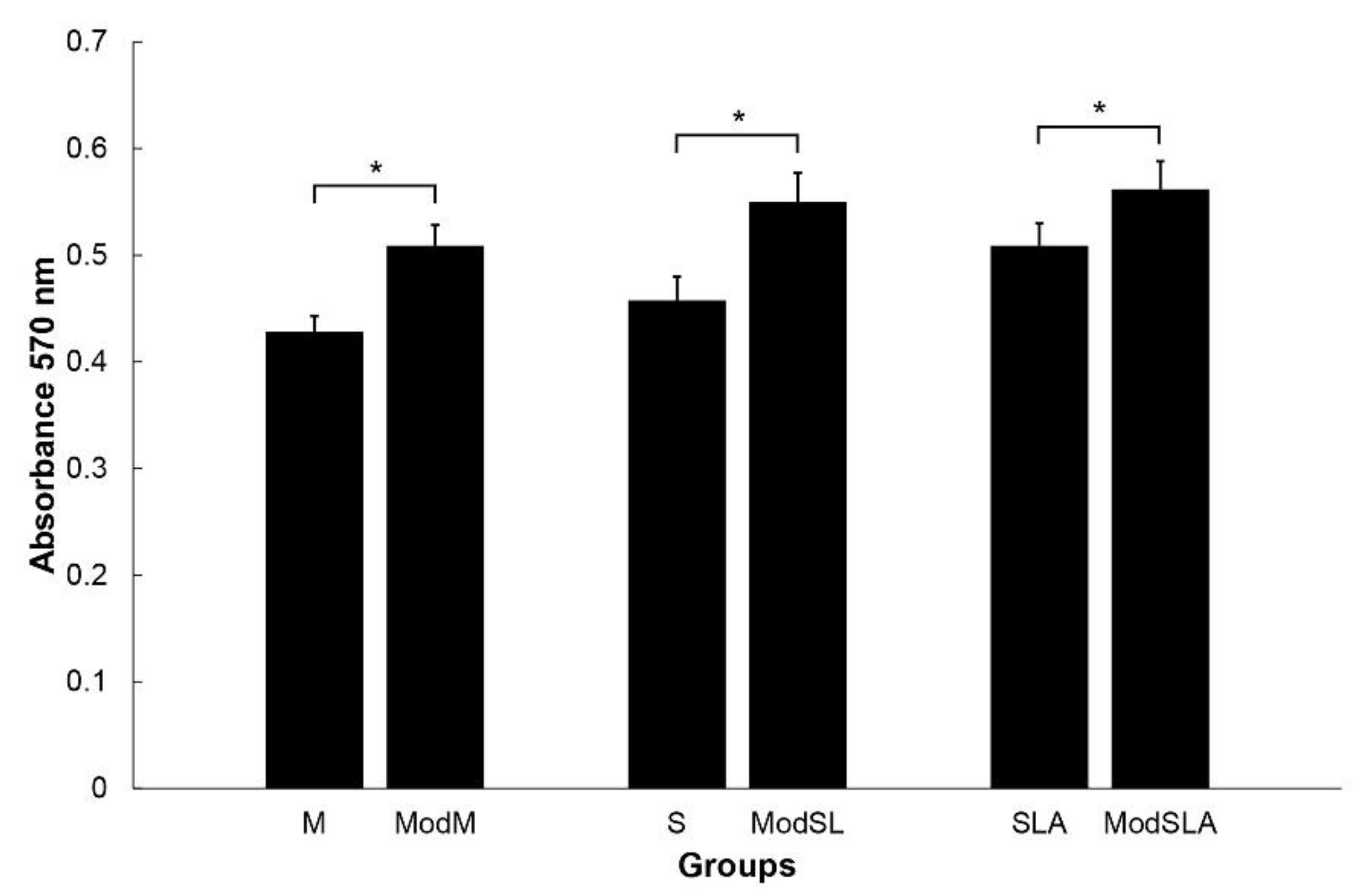 Preprints 79054 g006