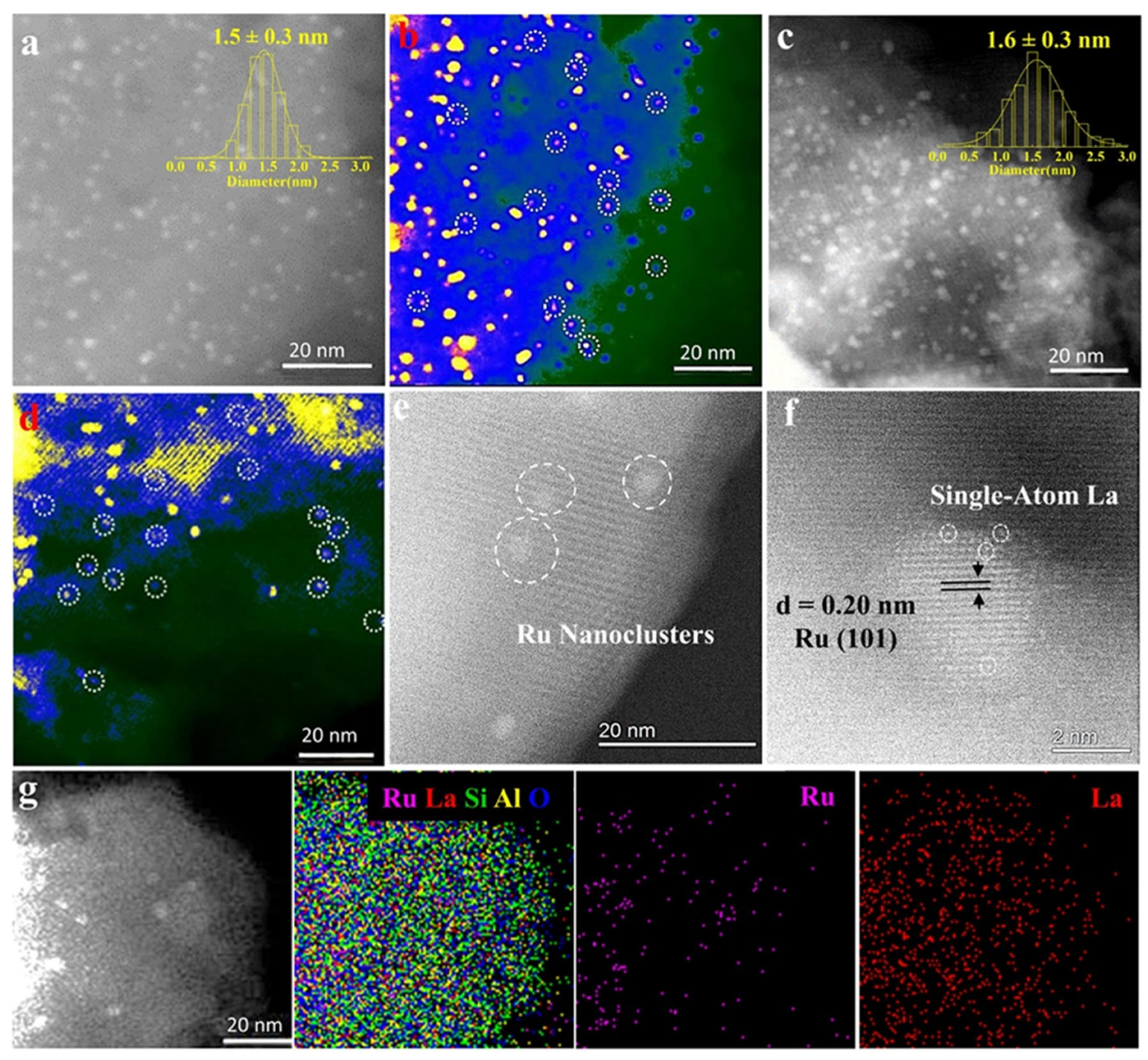 Preprints 73922 g002