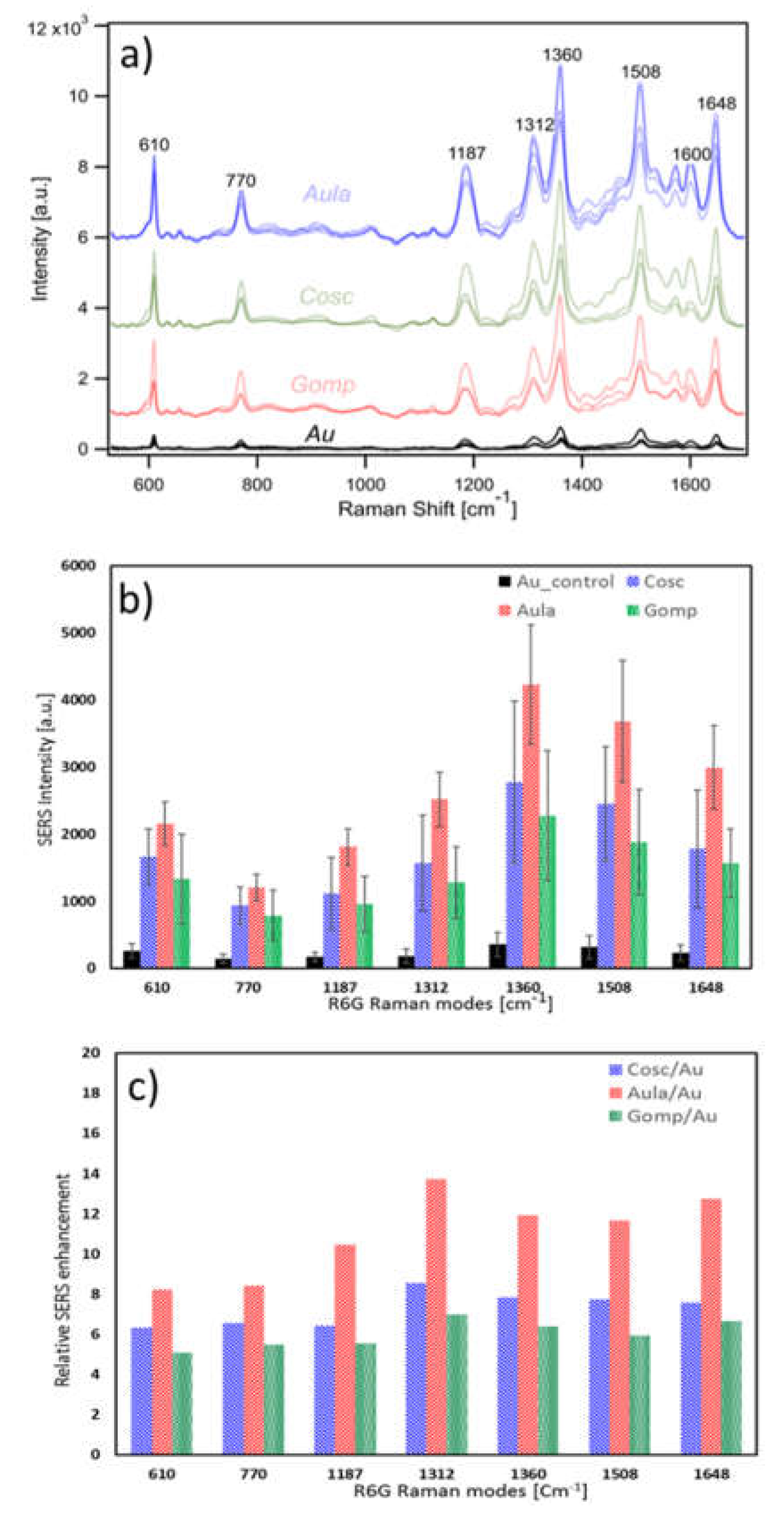 Preprints 71264 g002