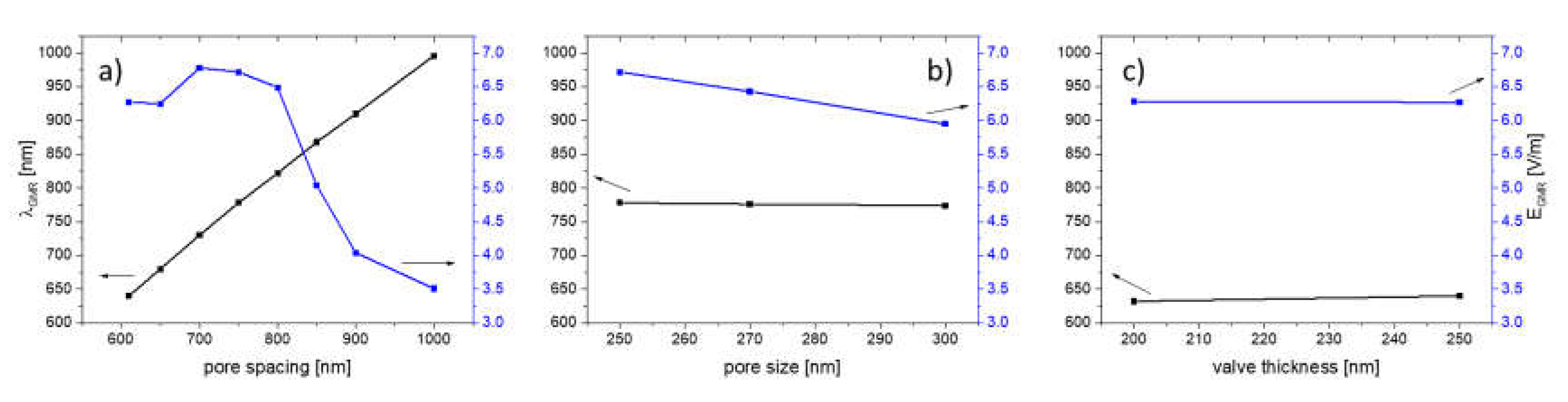 Preprints 71264 g005