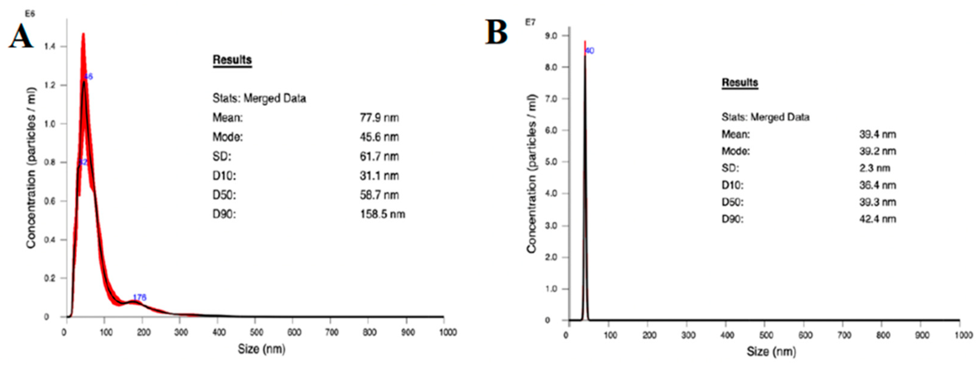 Preprints 87101 g002