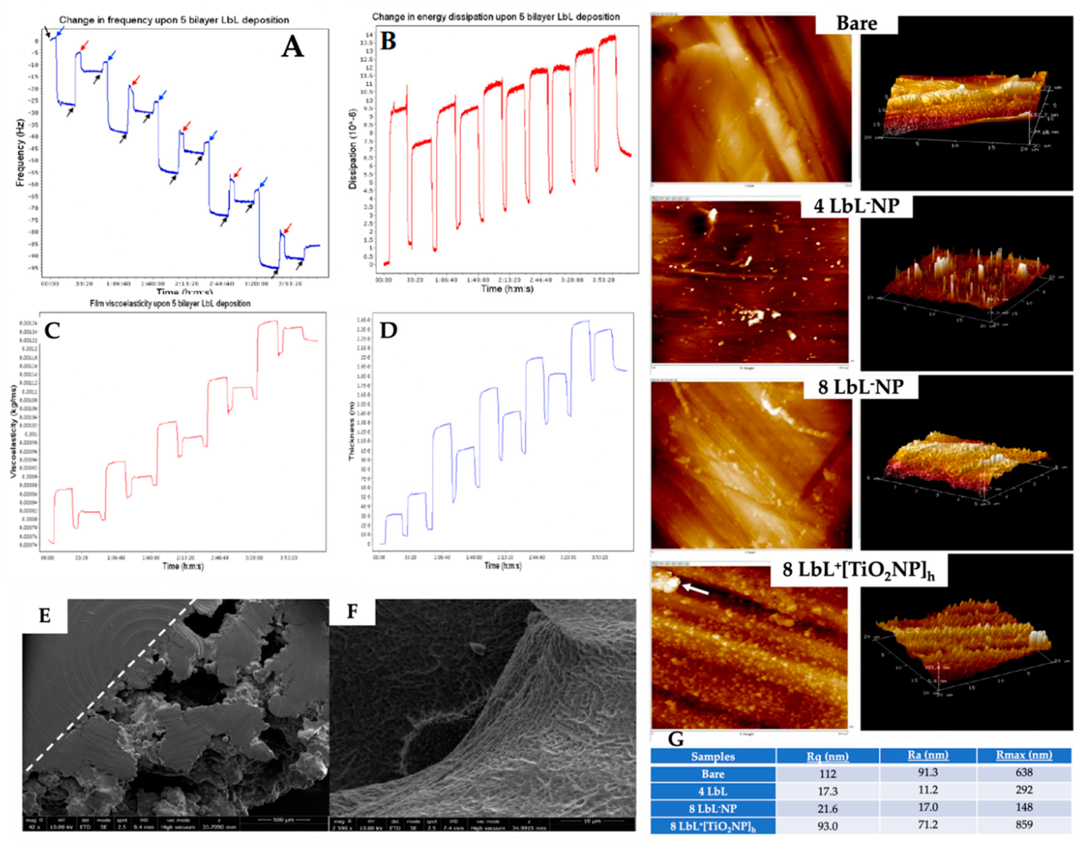 Preprints 87101 g003