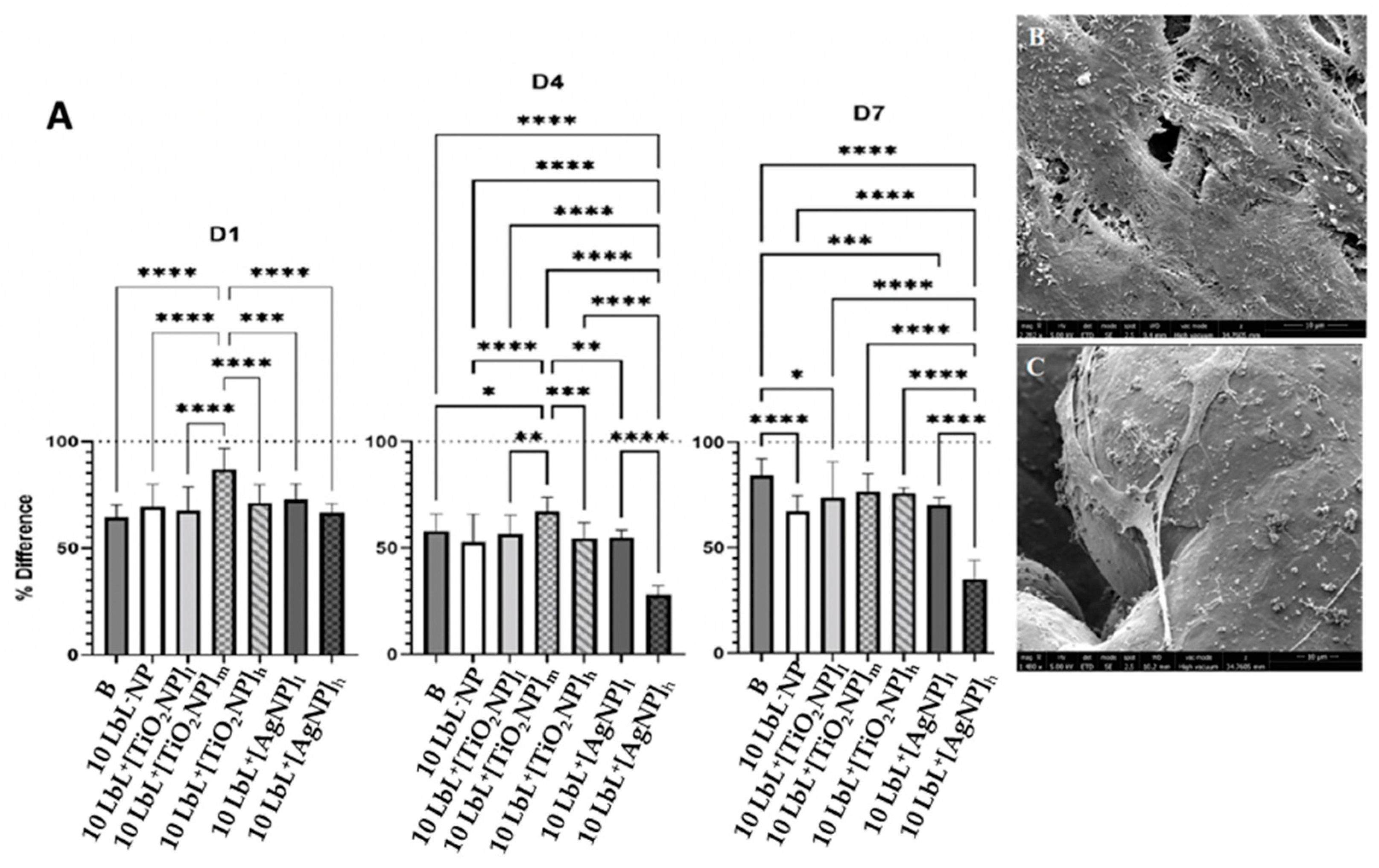 Preprints 87101 g004