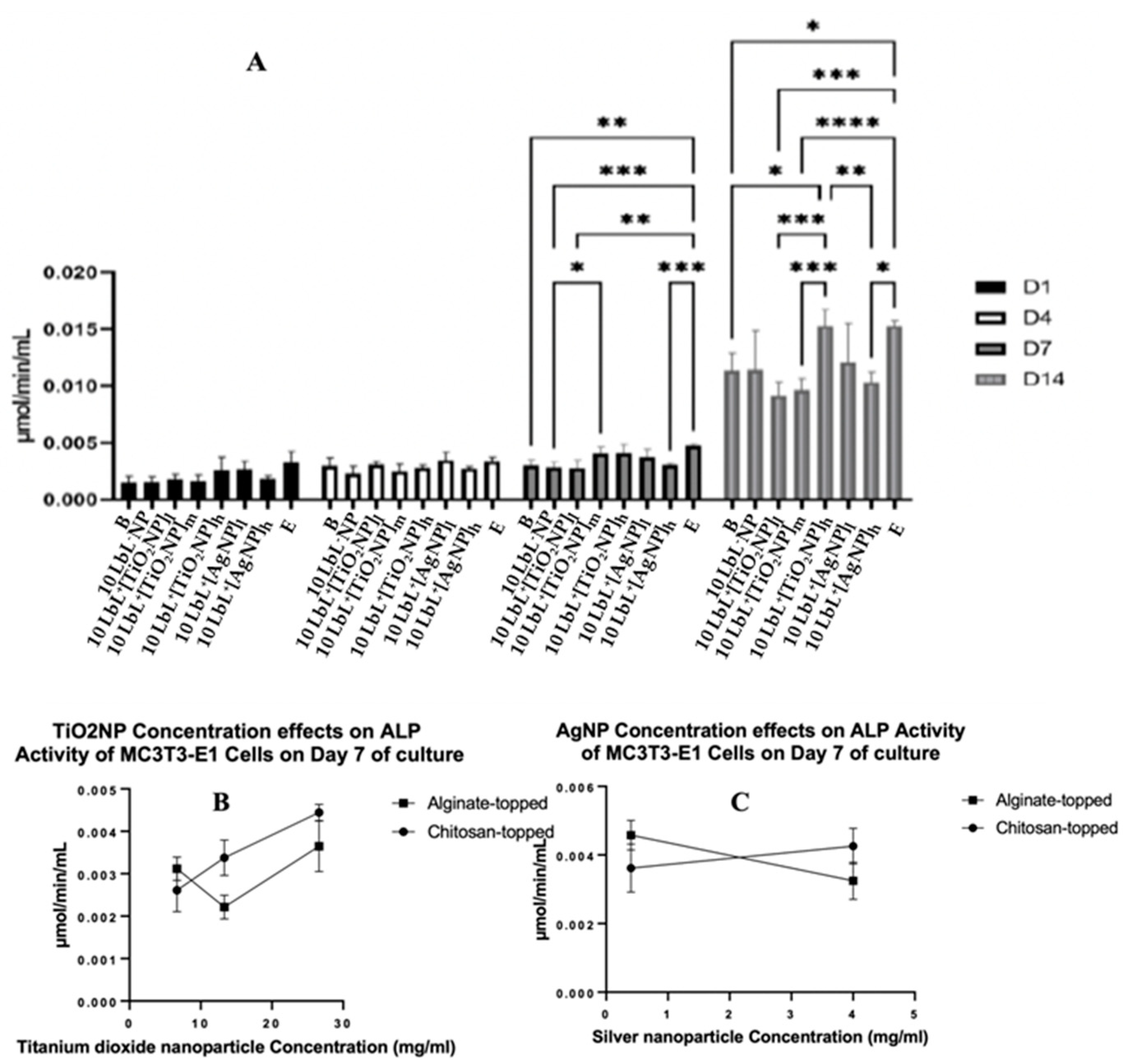 Preprints 87101 g005