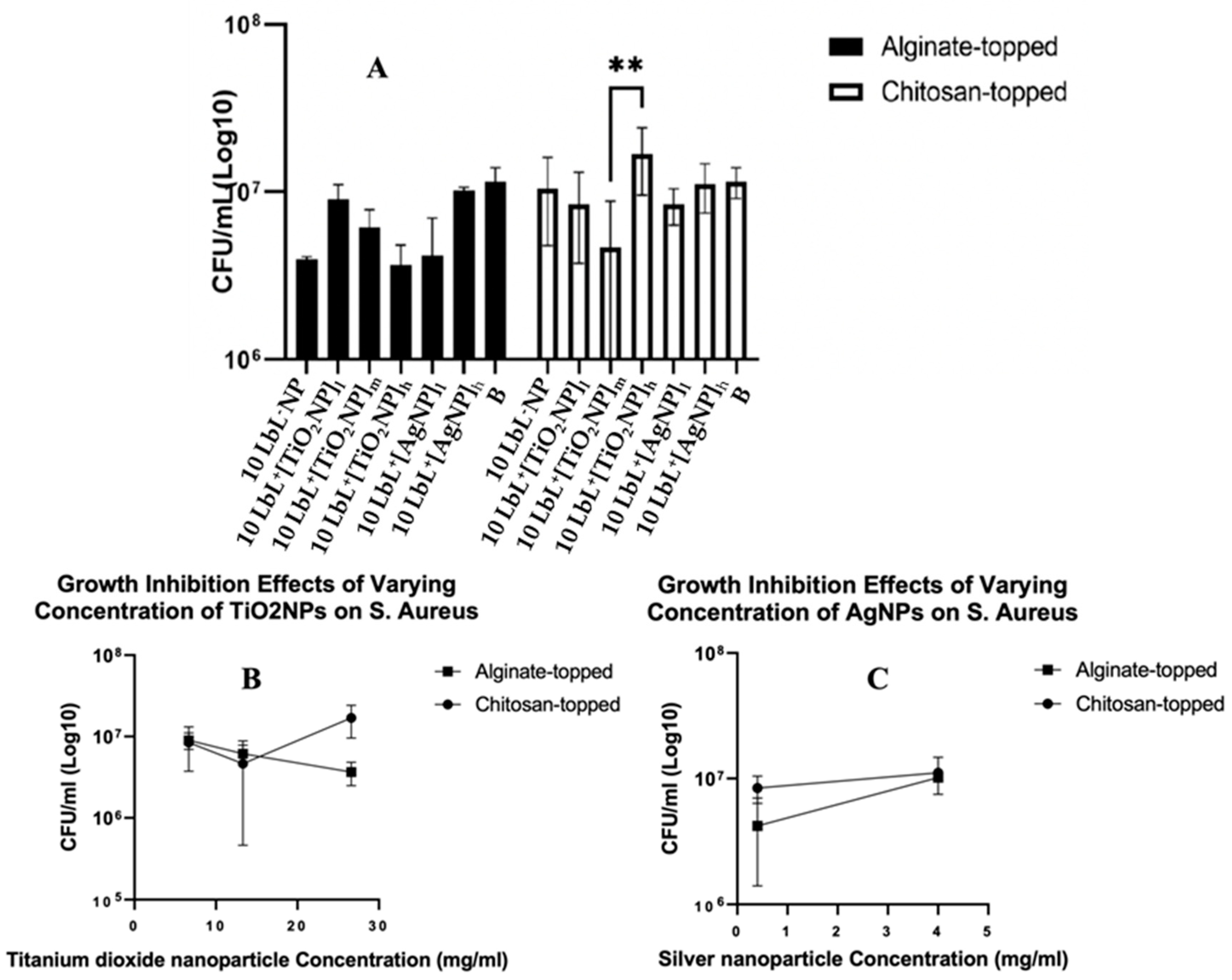 Preprints 87101 g006