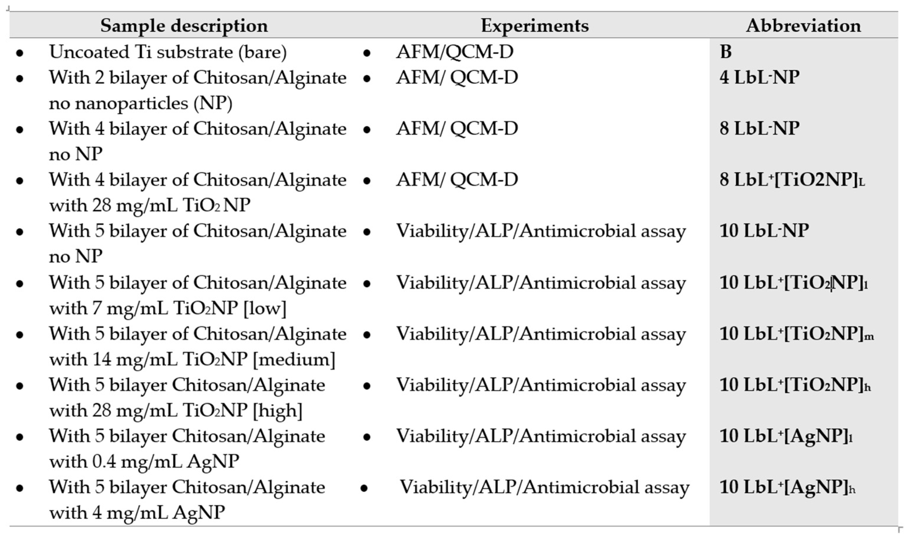 Preprints 87101 i001