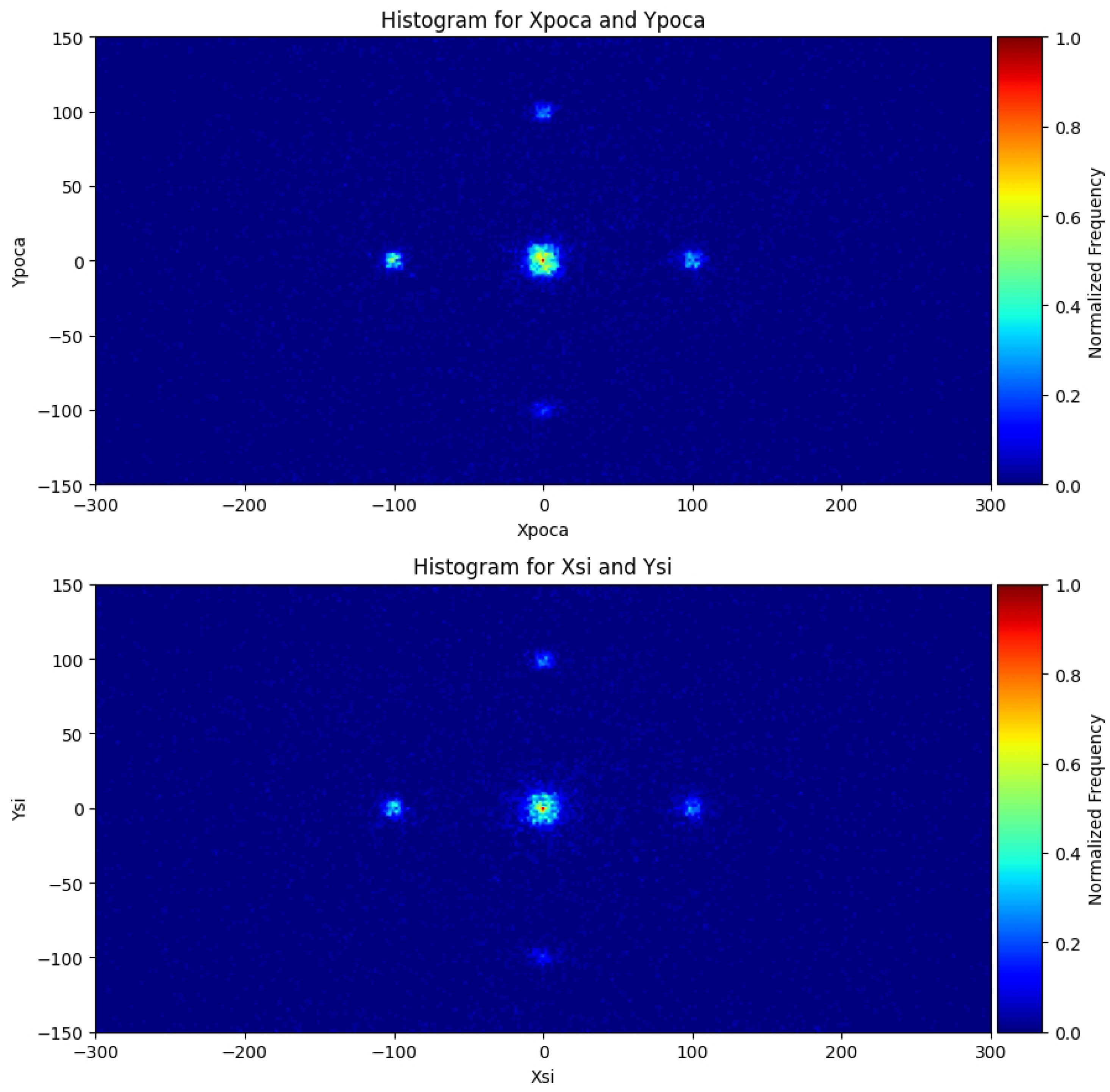 Preprints 116609 g005