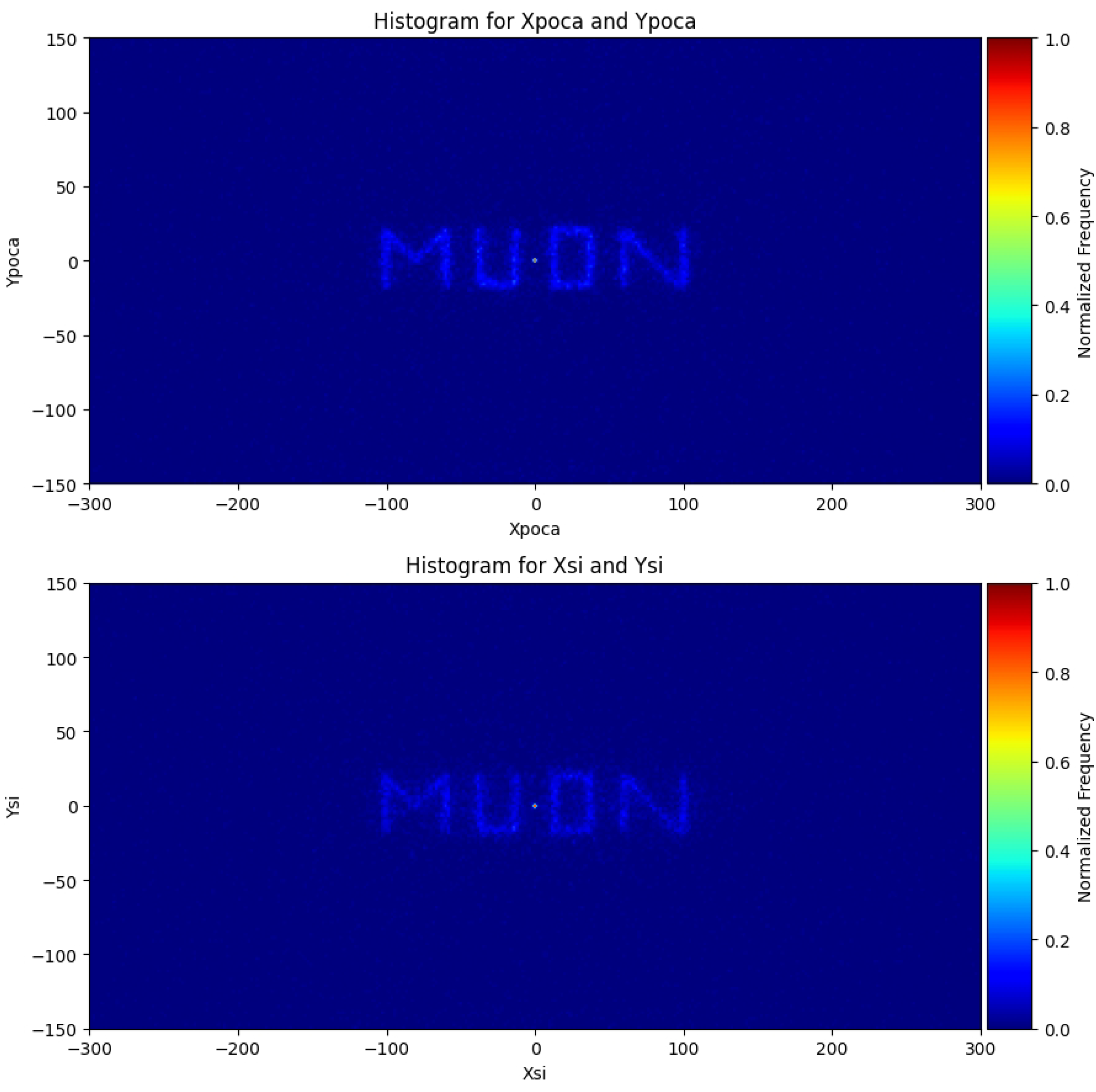 Preprints 116609 g006