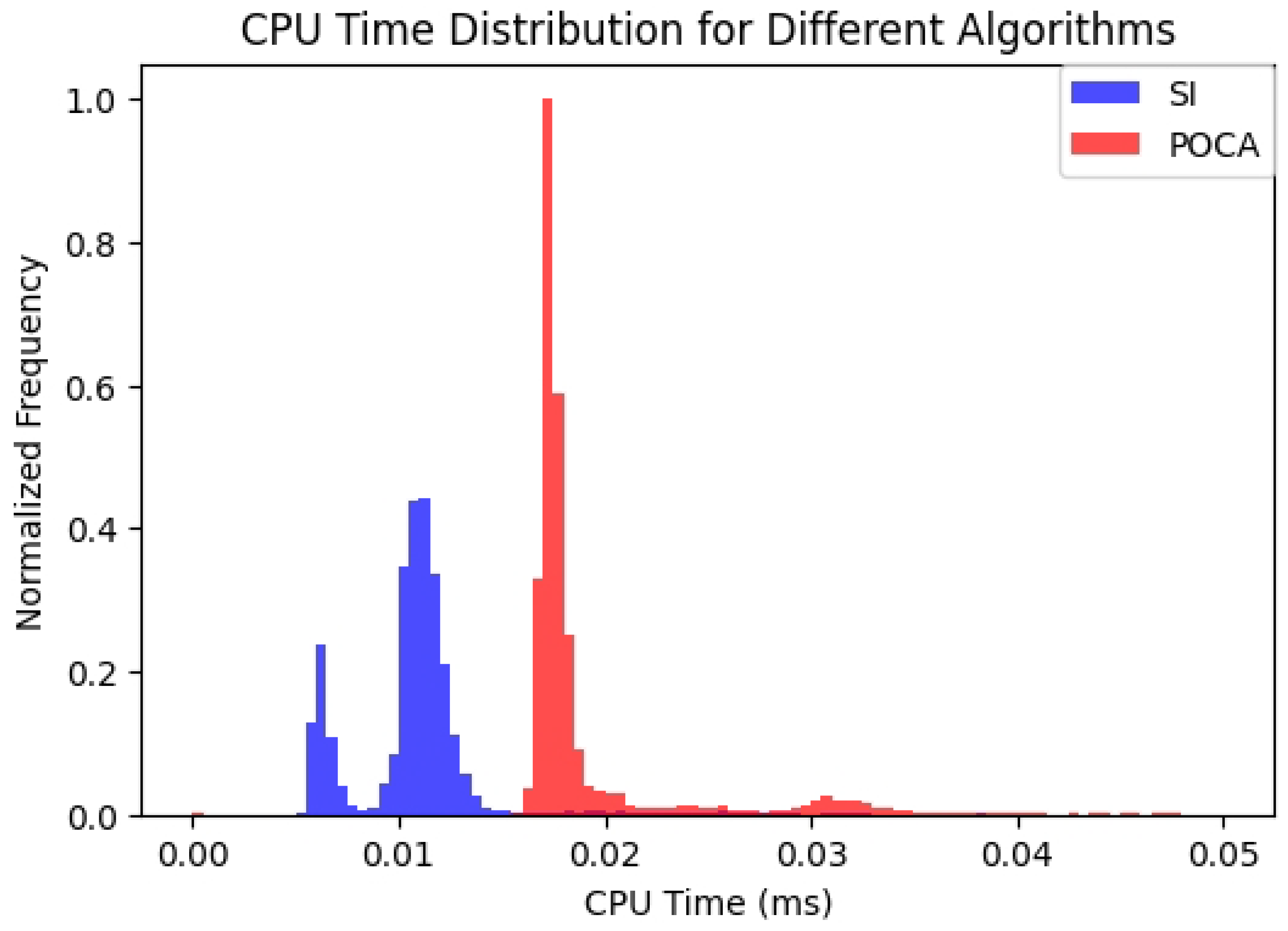 Preprints 116609 g008